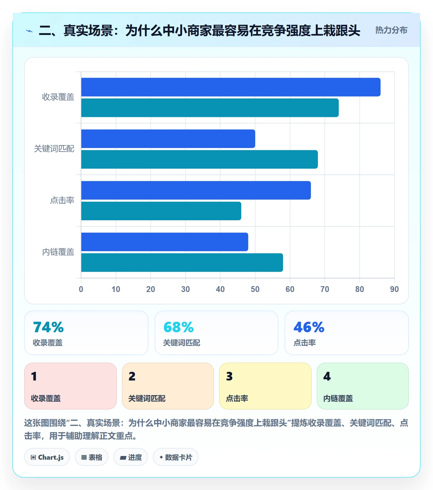 二、真实场景：为什么中小商家最容易在竞争强度上栽跟头