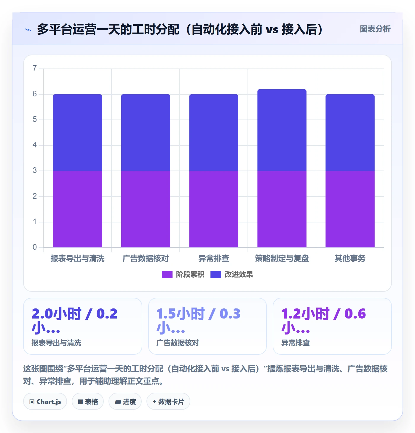 想做好跨境电商运营，先掌握自动化方案中的广告投放
