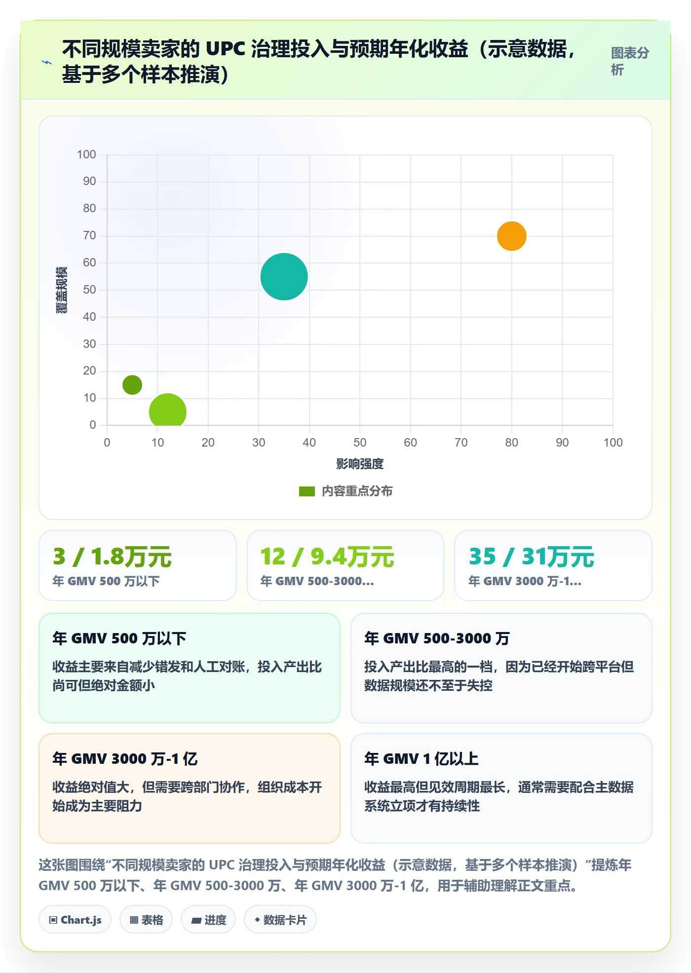 UPC码怎么管？以重复码排查为核心的跨境物流方案