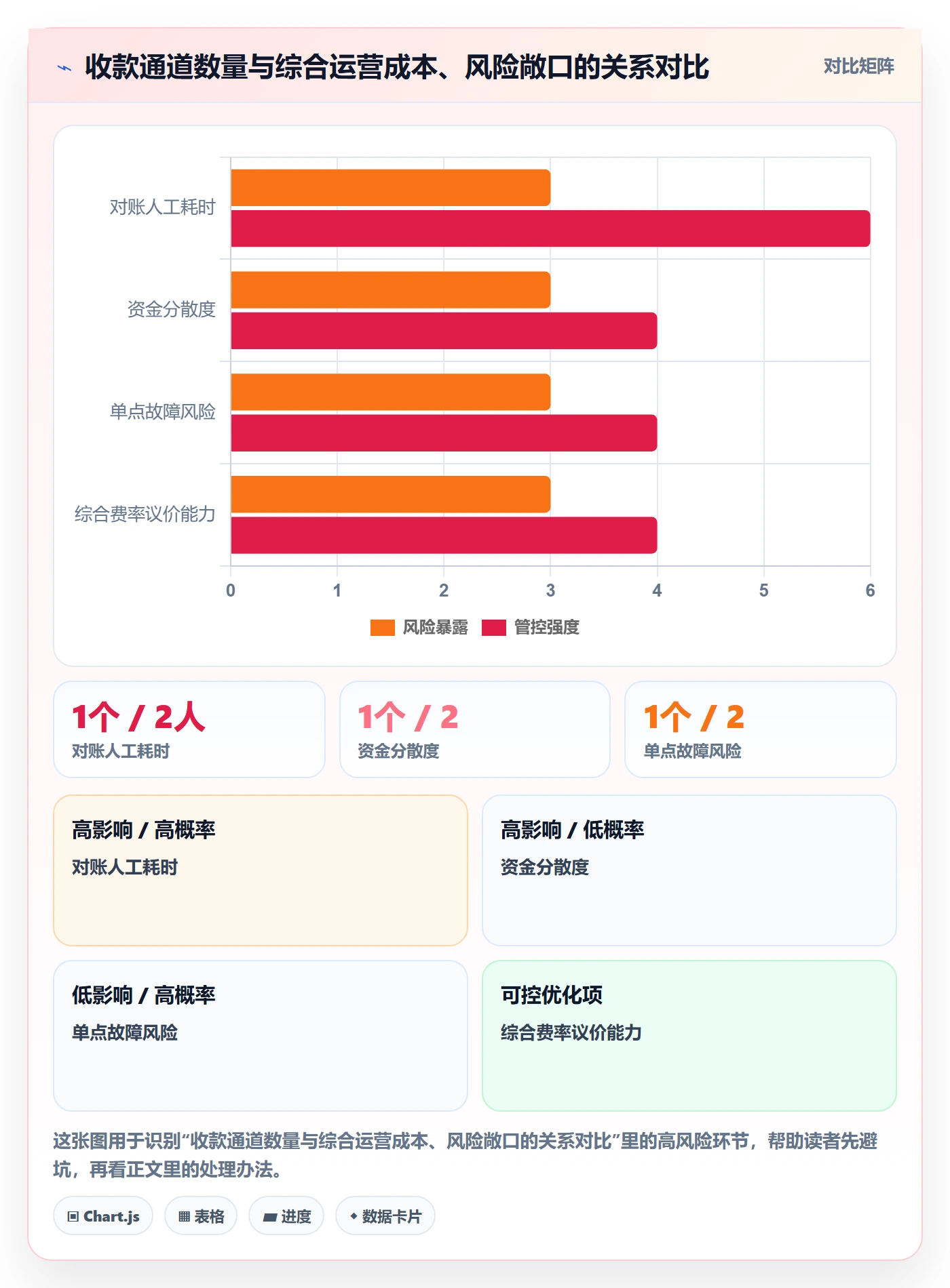 跨境电商一站式服务方案设计：支付收款场景的精细化运营怎么做