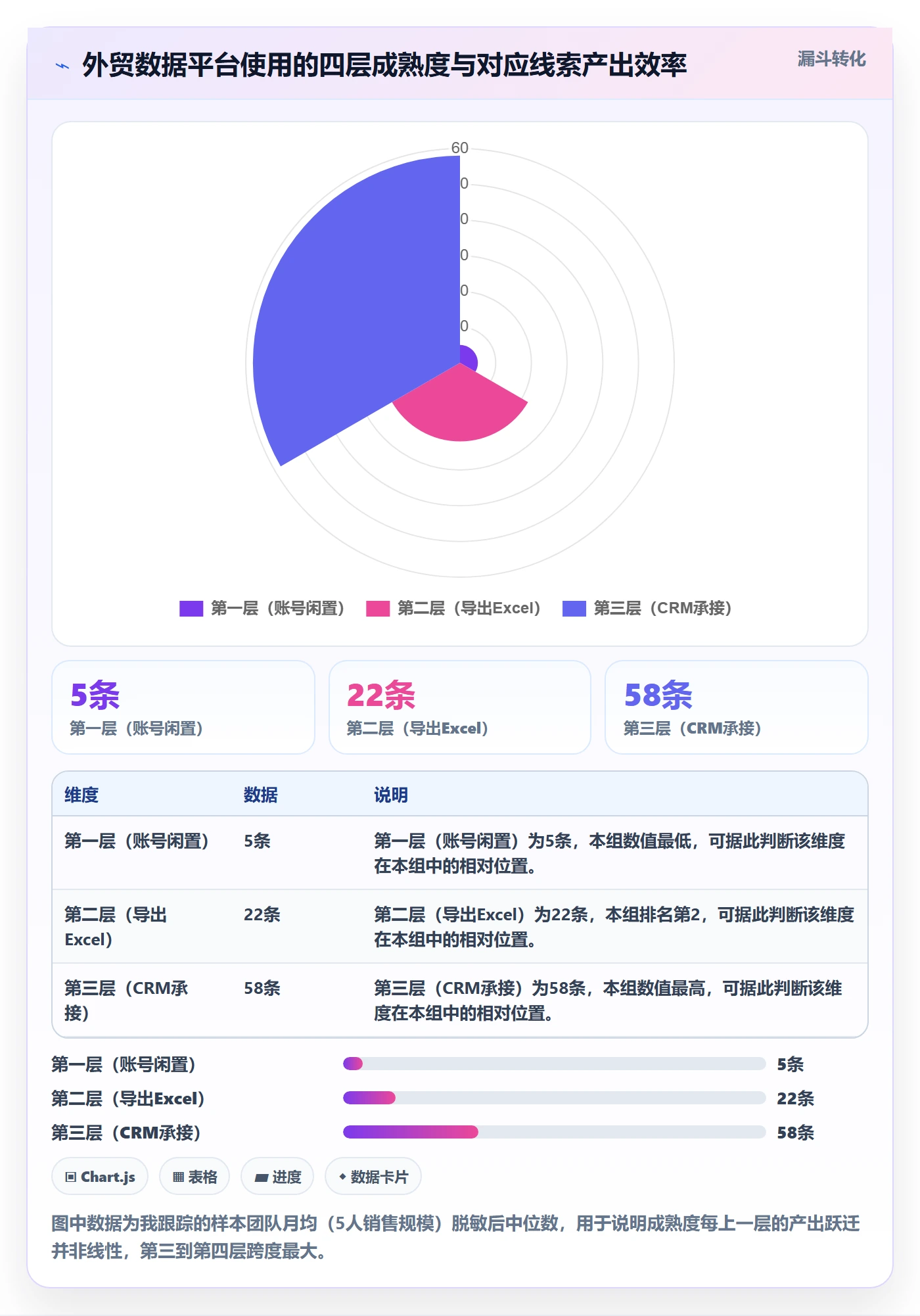 外贸数据分析平台怎么管?以销售线索为核心的进阶玩法方案