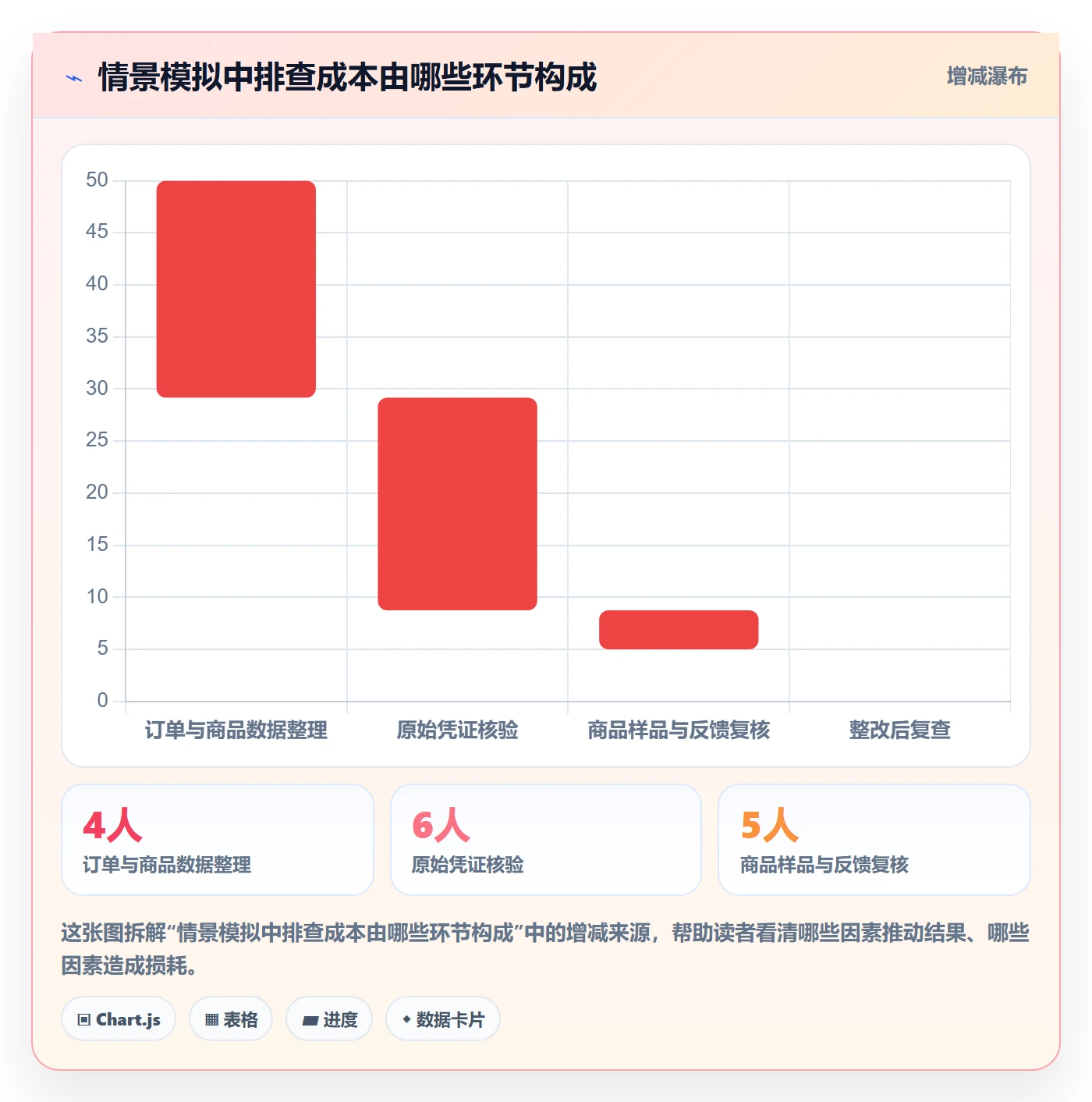 temu使用技巧：账号绩效对应的风险排查方法