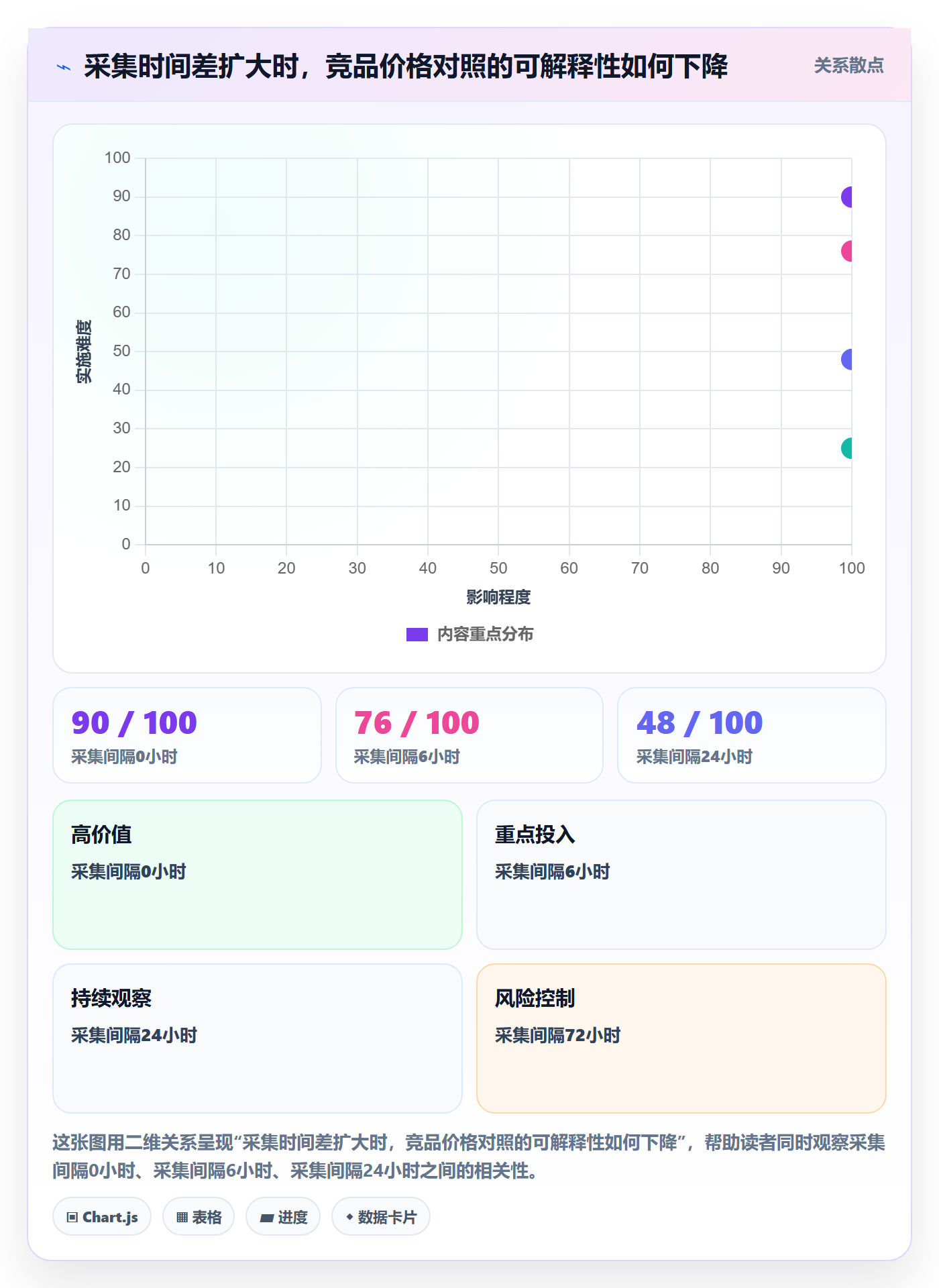 电商数据查询网站能力清单：标准化管理需要覆盖哪些竞品数据事项