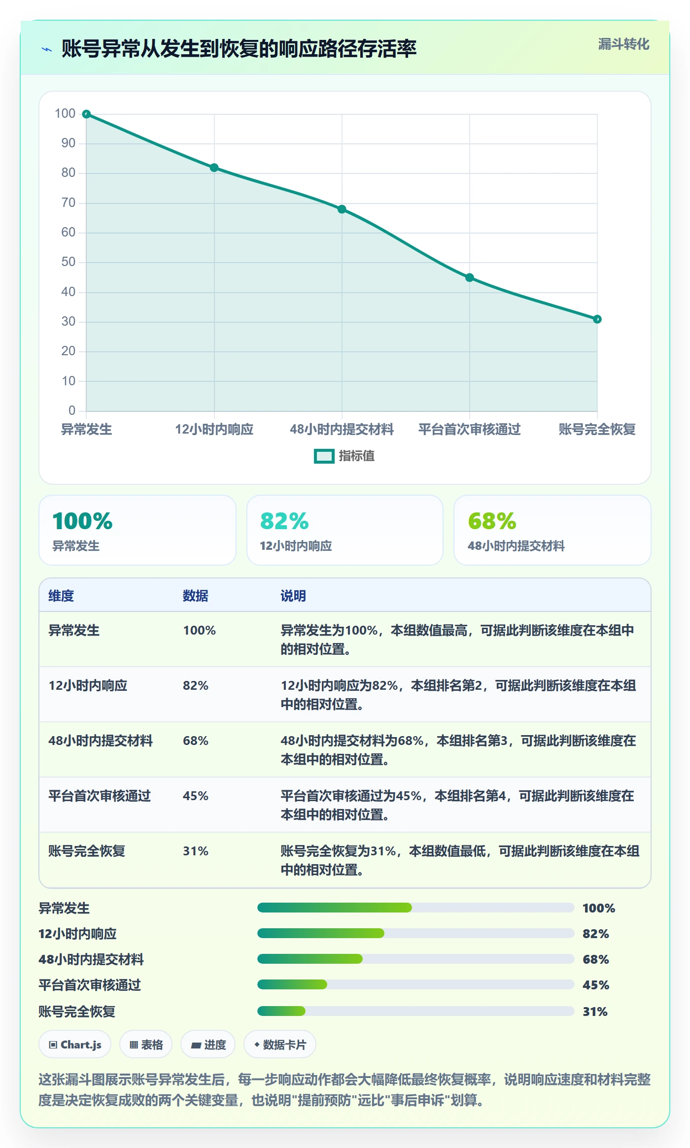 跨境电商一站式服务实战复盘：从平台入驻验证账号安全效果