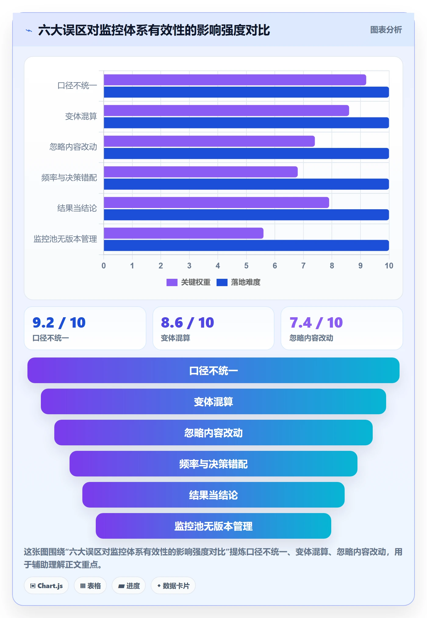 亚马逊软件升级方案：用标准化管理改善竞品监控