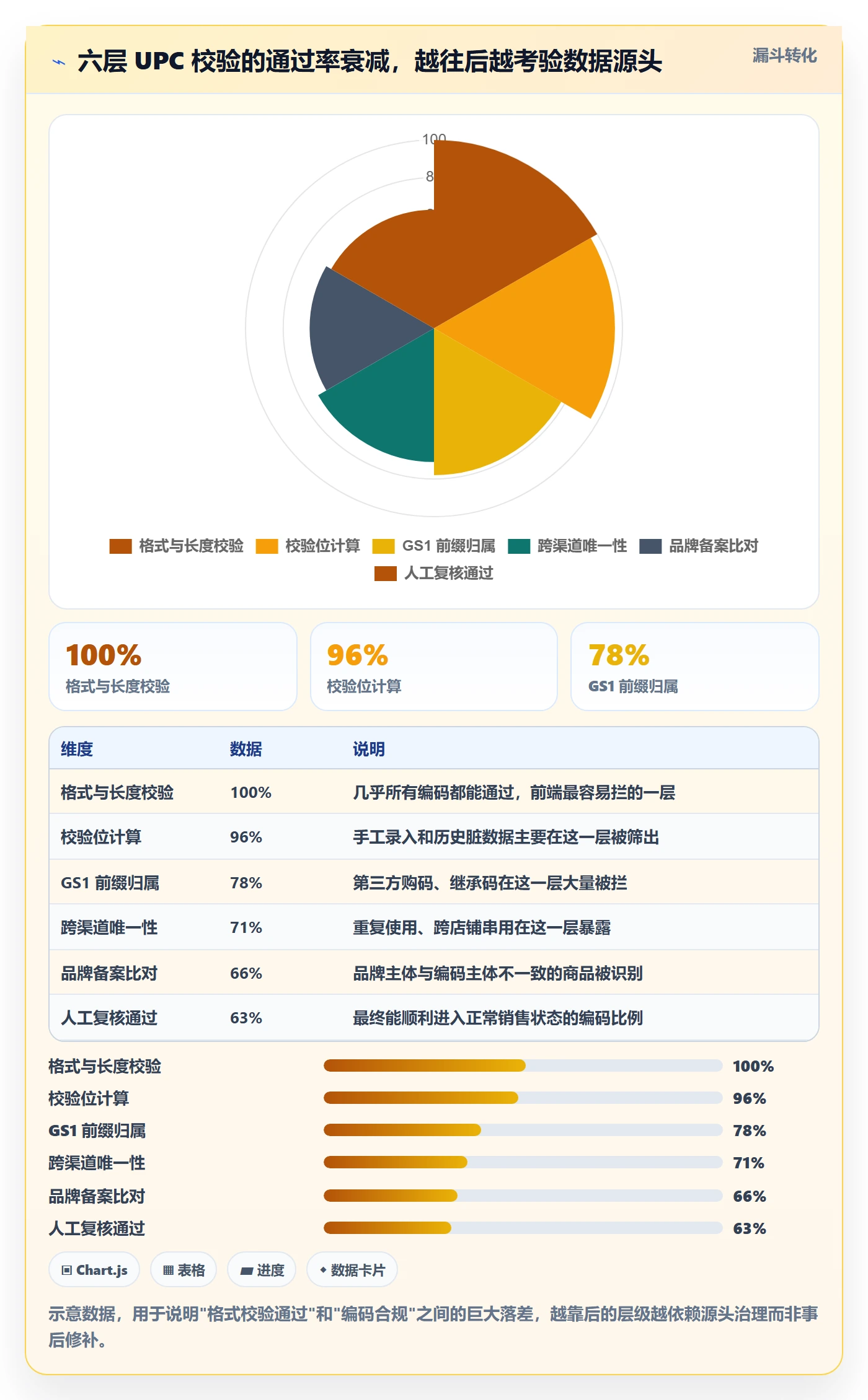 UPC码优化清单：编码规范与风险排查的关键动作