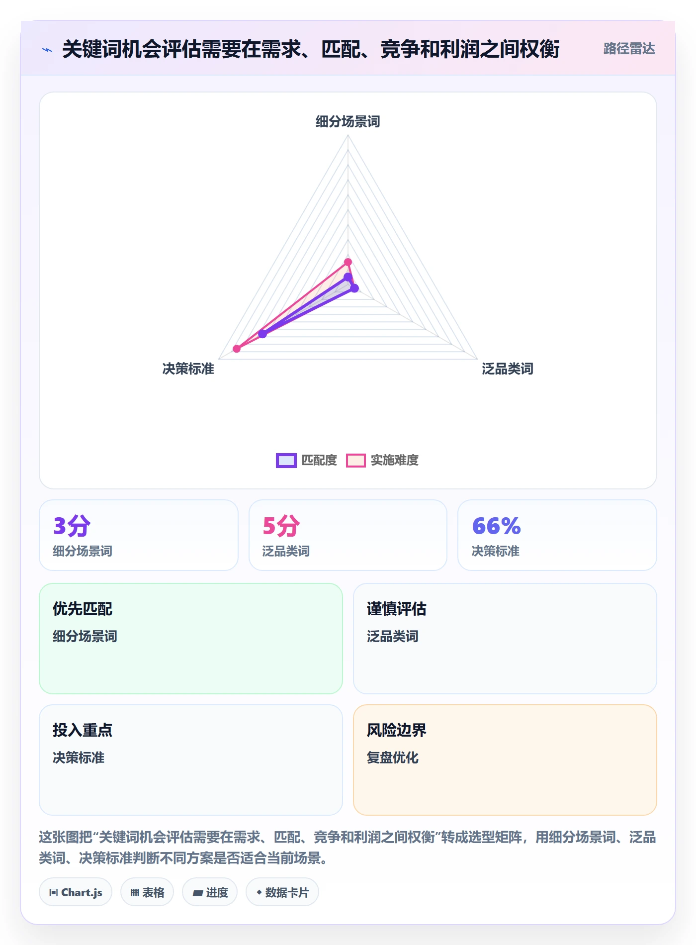 电商数据查询网站应用思路：围绕关键词搜索拆解增长策略
