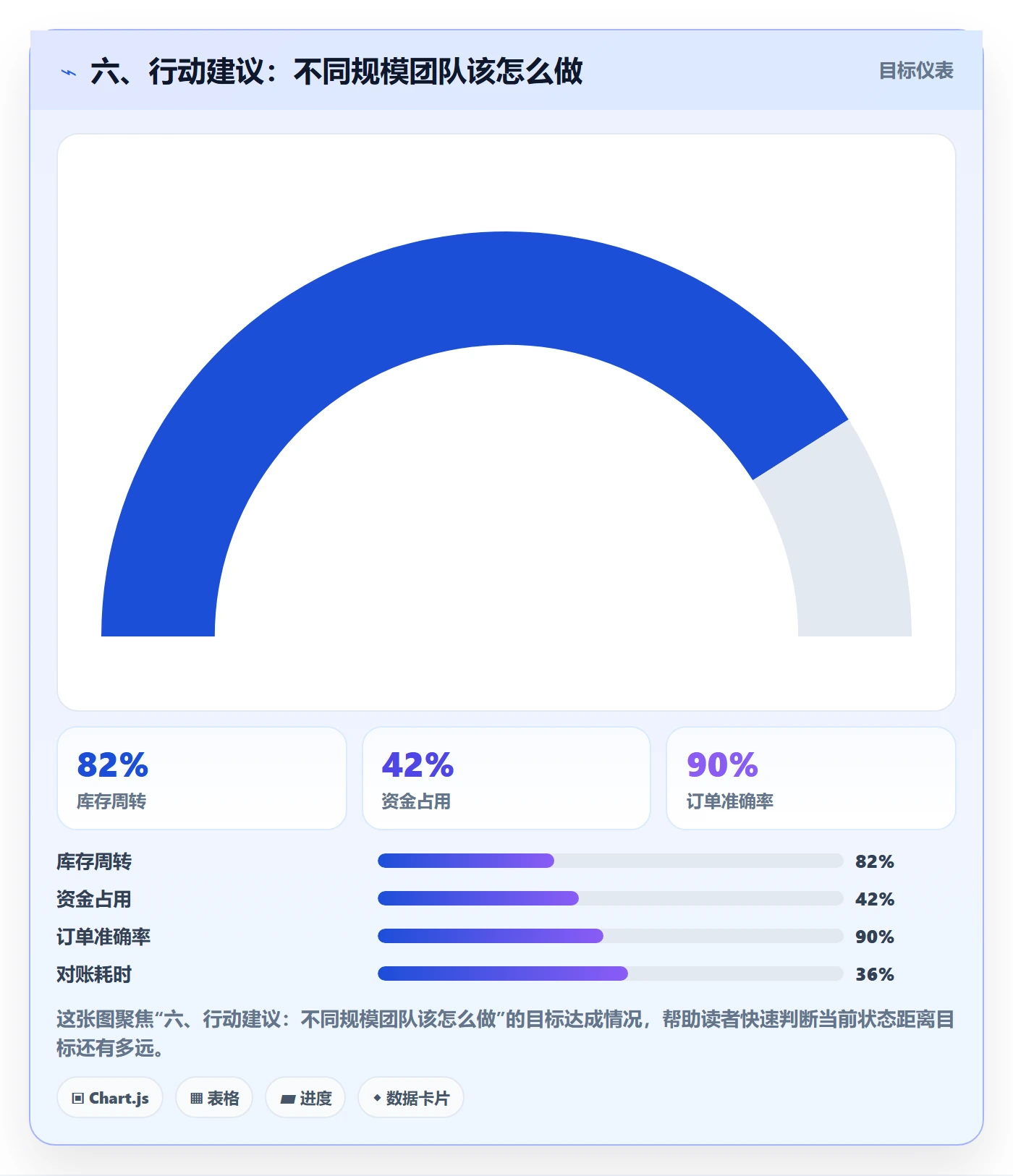 六、行动建议：不同规模团队该怎么做