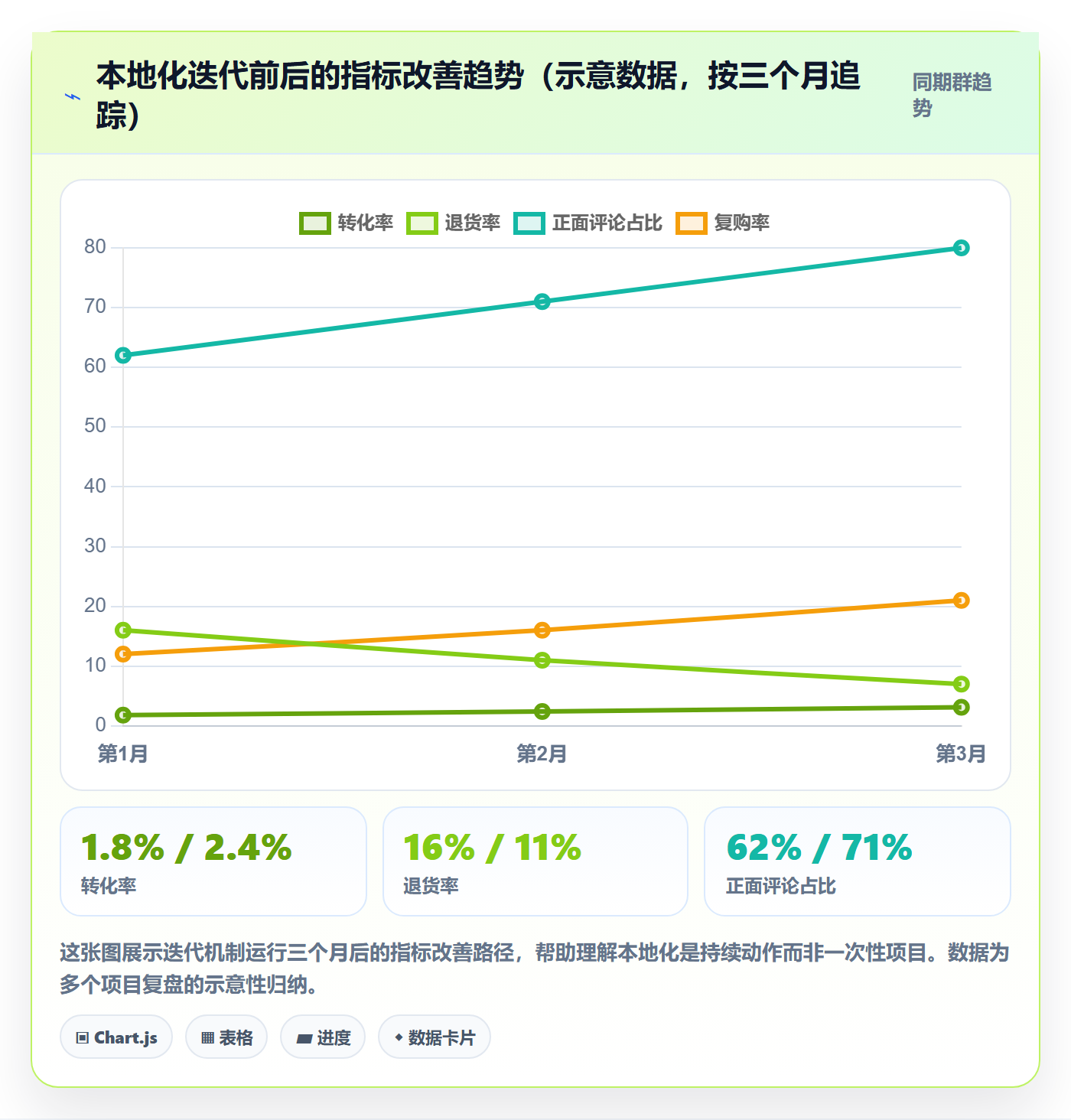 商品分析实施路径：市场需求如何完成本地化运营