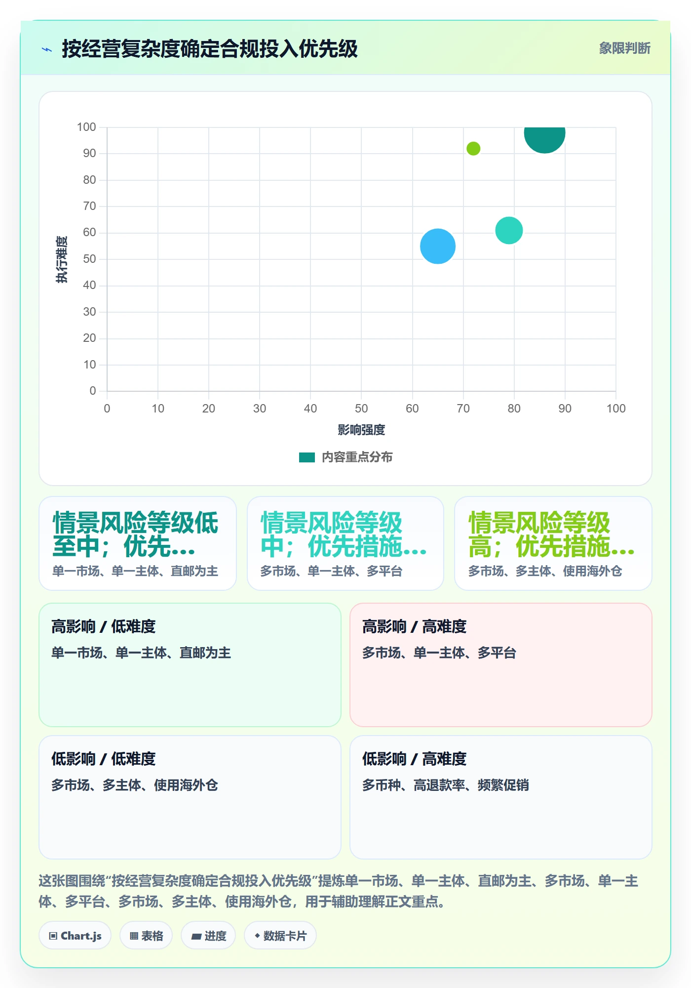 跨境电商怎么管？以税务合规为核心的合规管理方案
