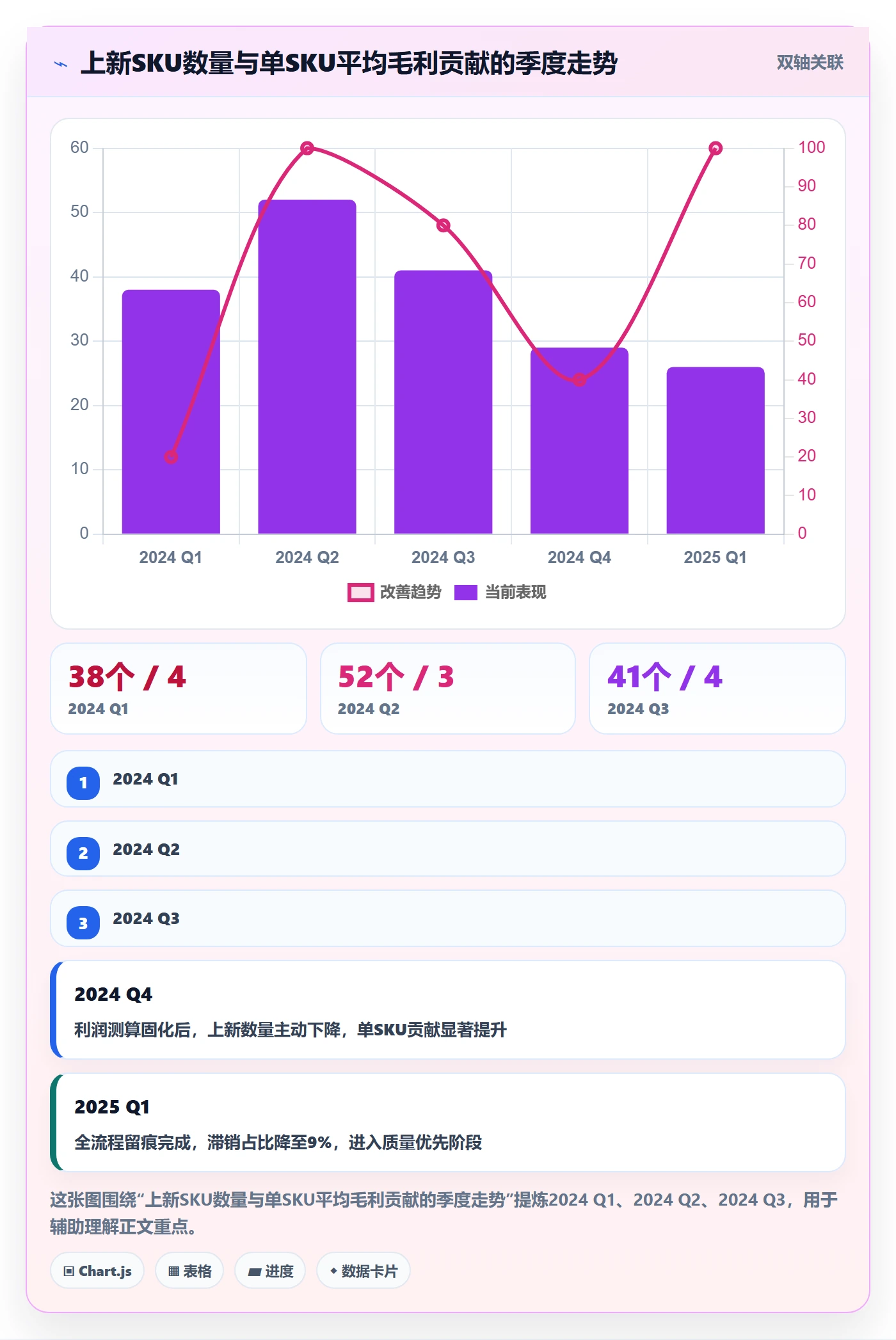 跨境电商运营避坑指南：选品上新环节的标准化管理要注意什么