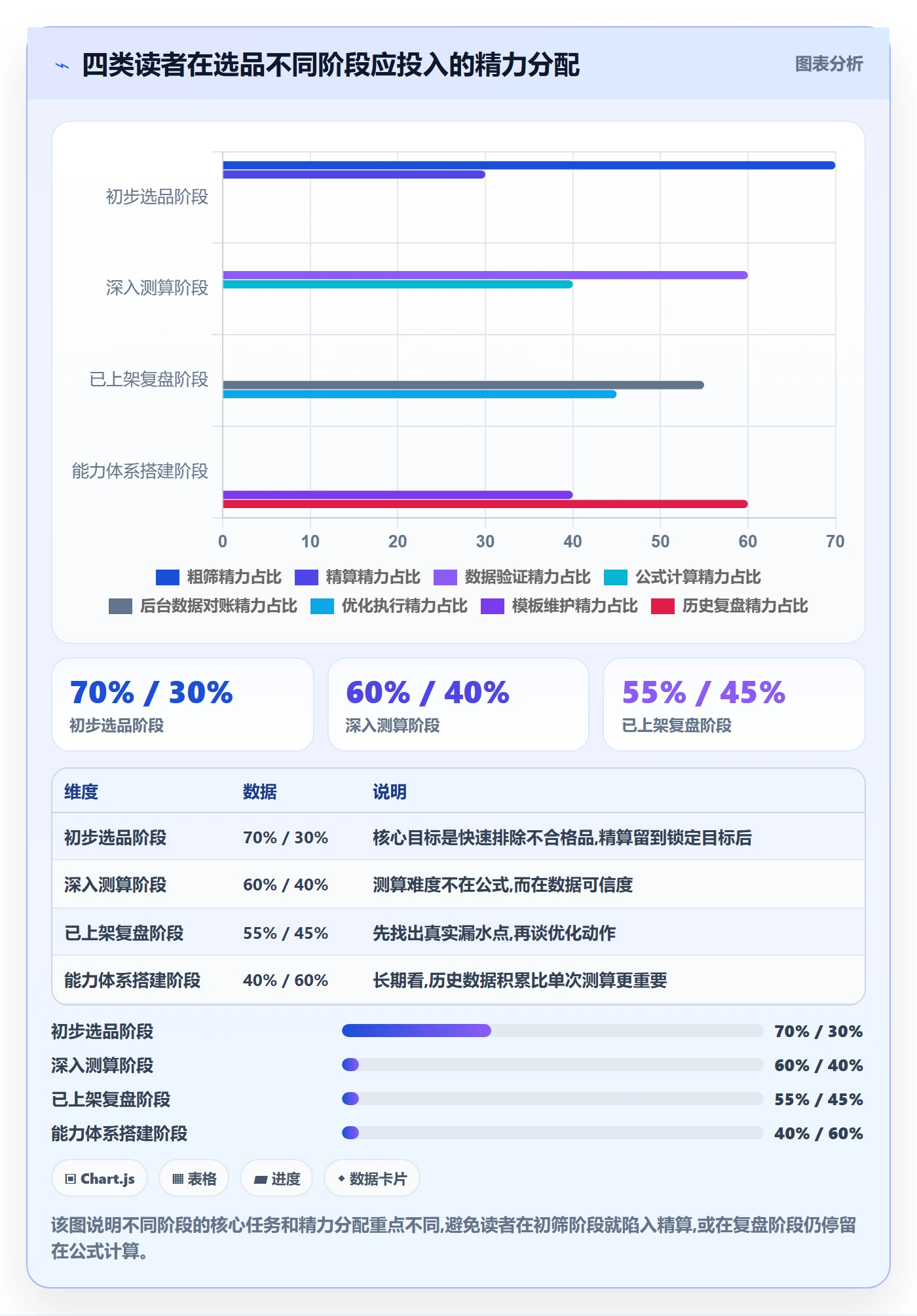 商品分析市场调研全解析：重点看懂利润空间