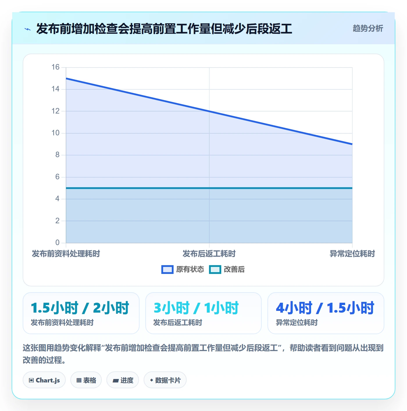 temu怎么落地？从商品发布讲清日常管理