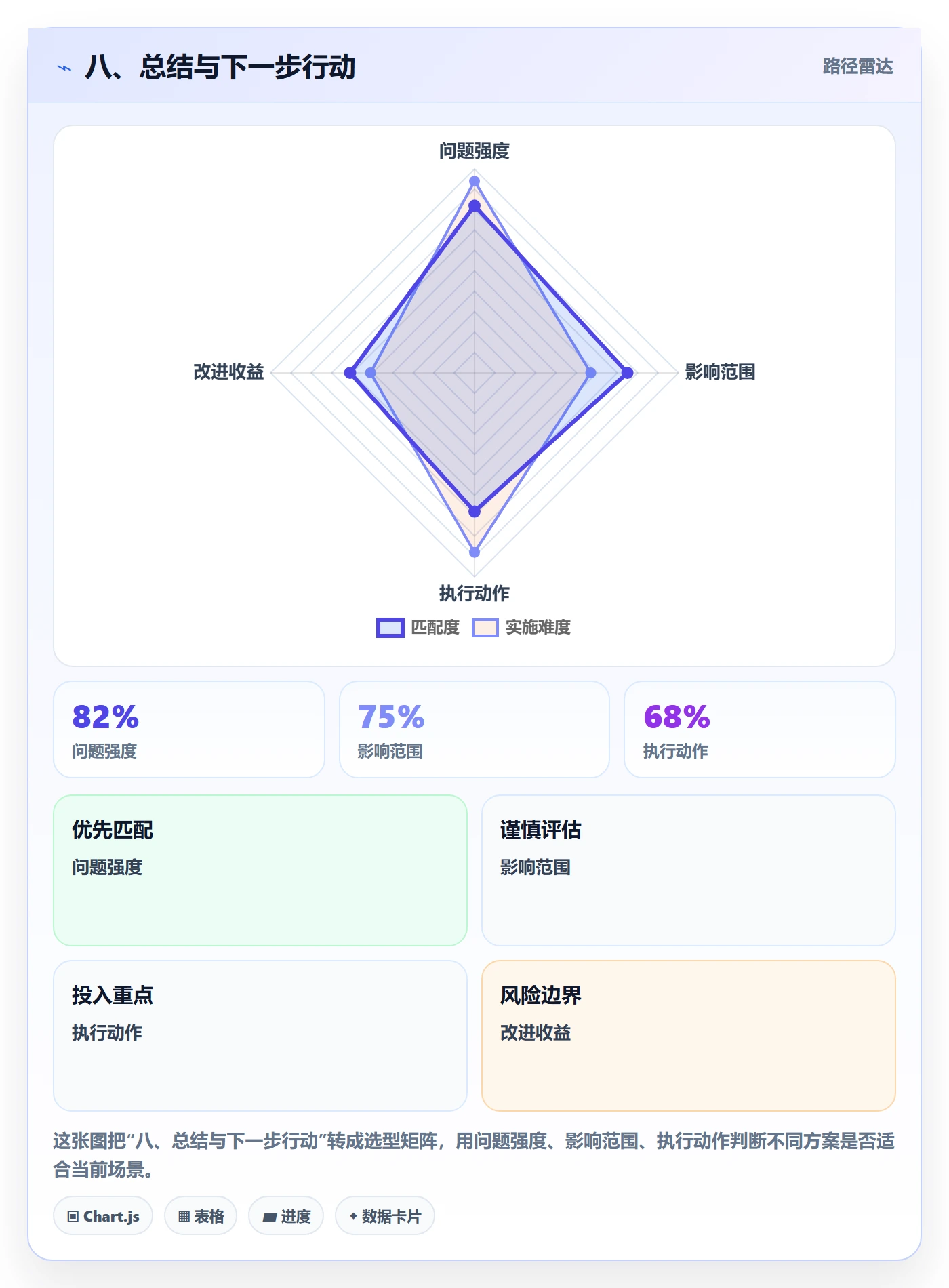 八、总结与下一步行动