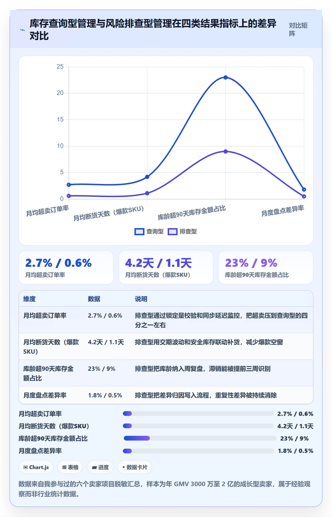 erp跨境电商运营框架：把库存管理纳入风险排查