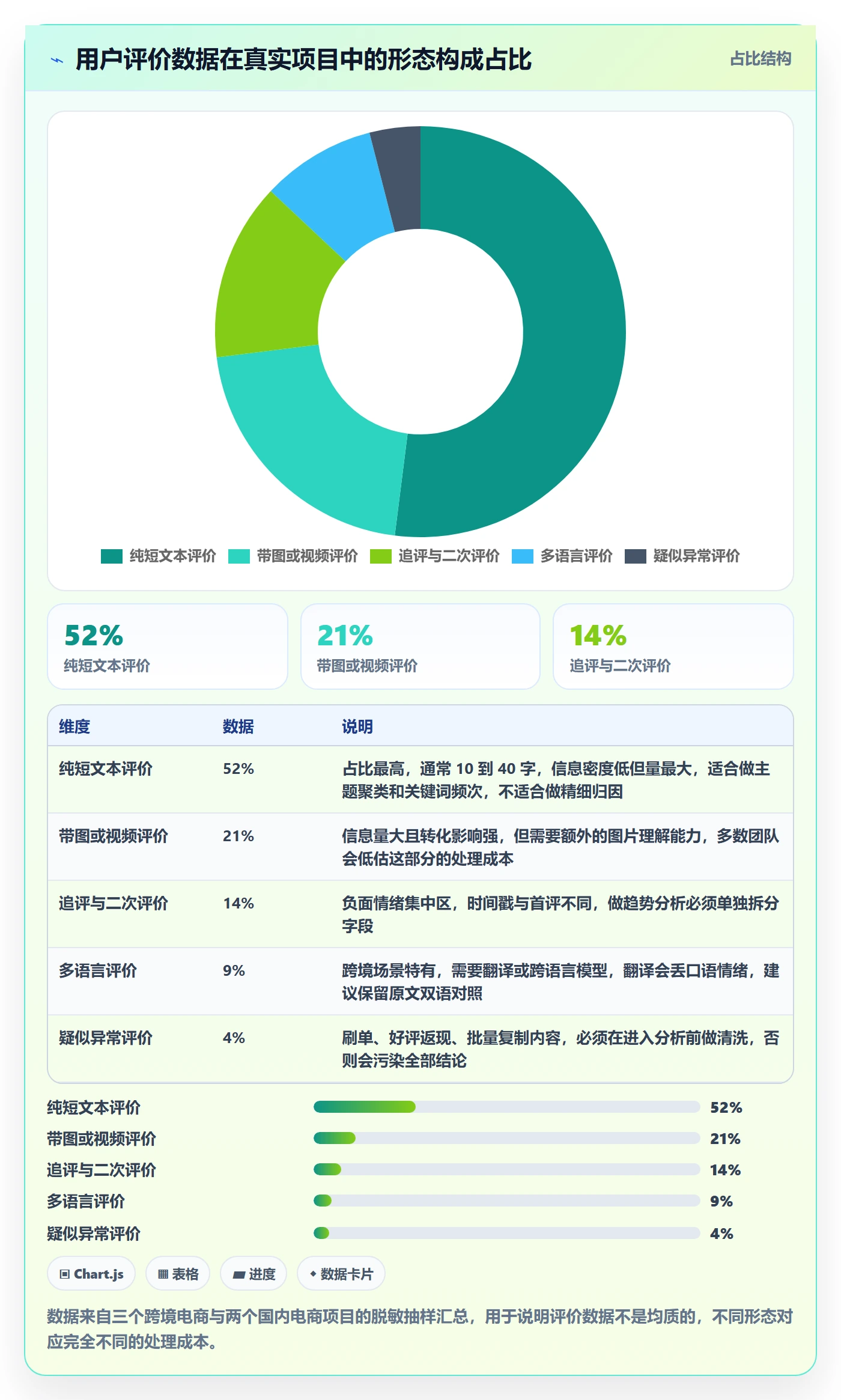 商品分析方案设计：用户评价场景的选型方法怎么做