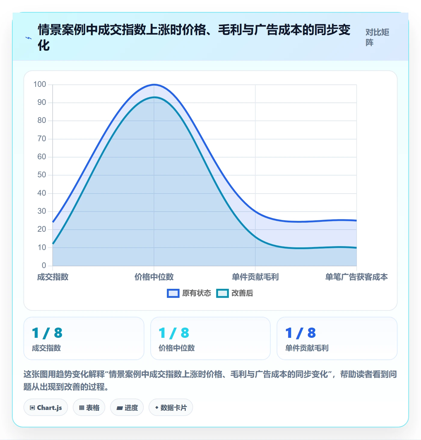 电商数据查询网站业务拆解：行业趋势为什么影响中小商家