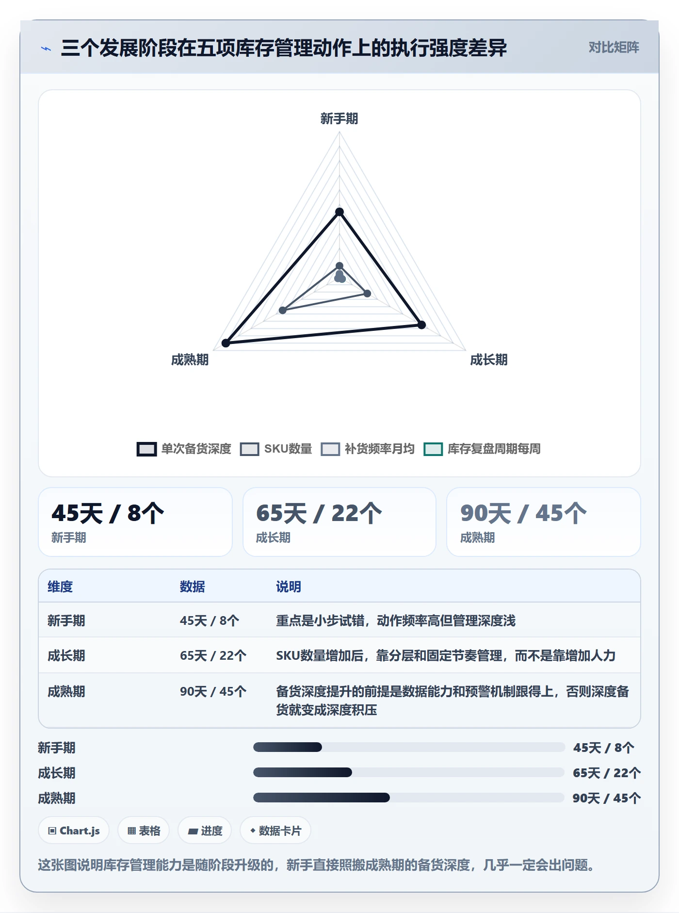 跨境电商运营基础课：库存计划相关的新手避坑一次讲透