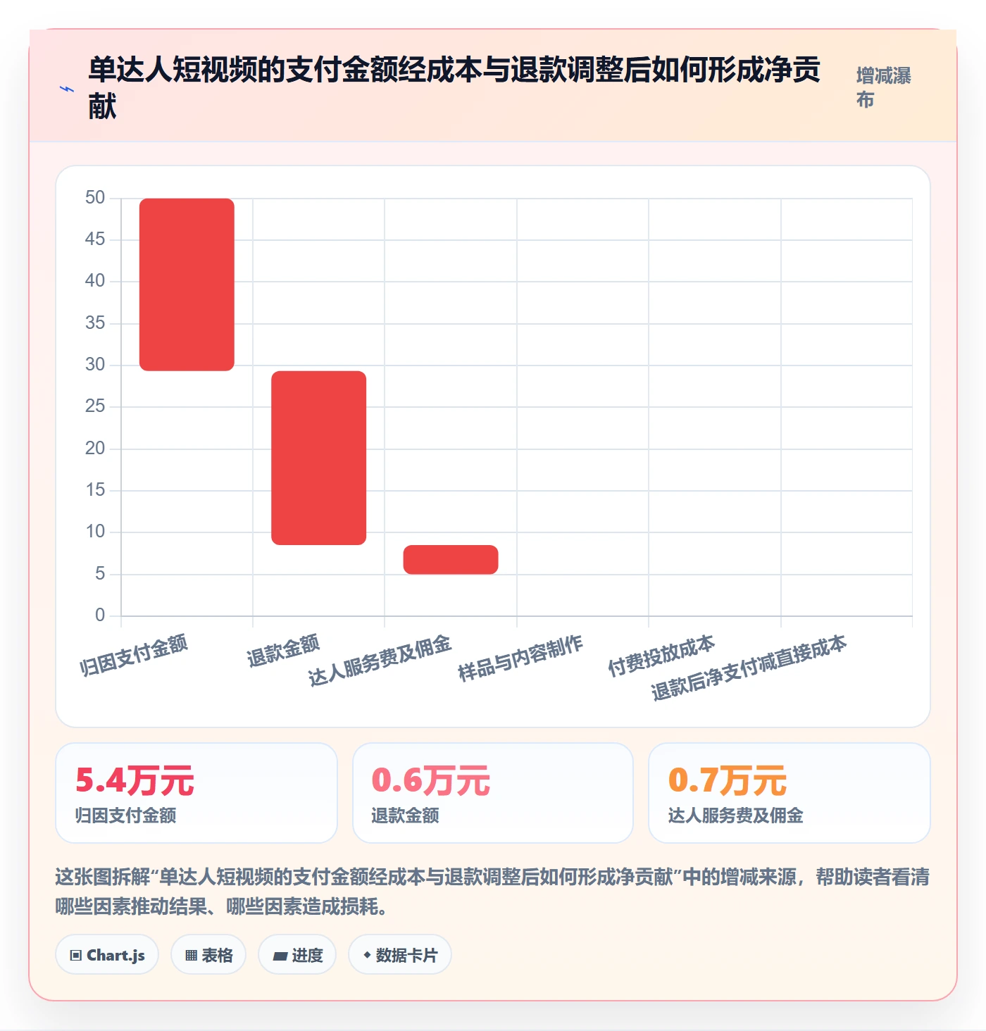 电商数据查询网站检查方法：通过达人数据评估进阶玩法质量