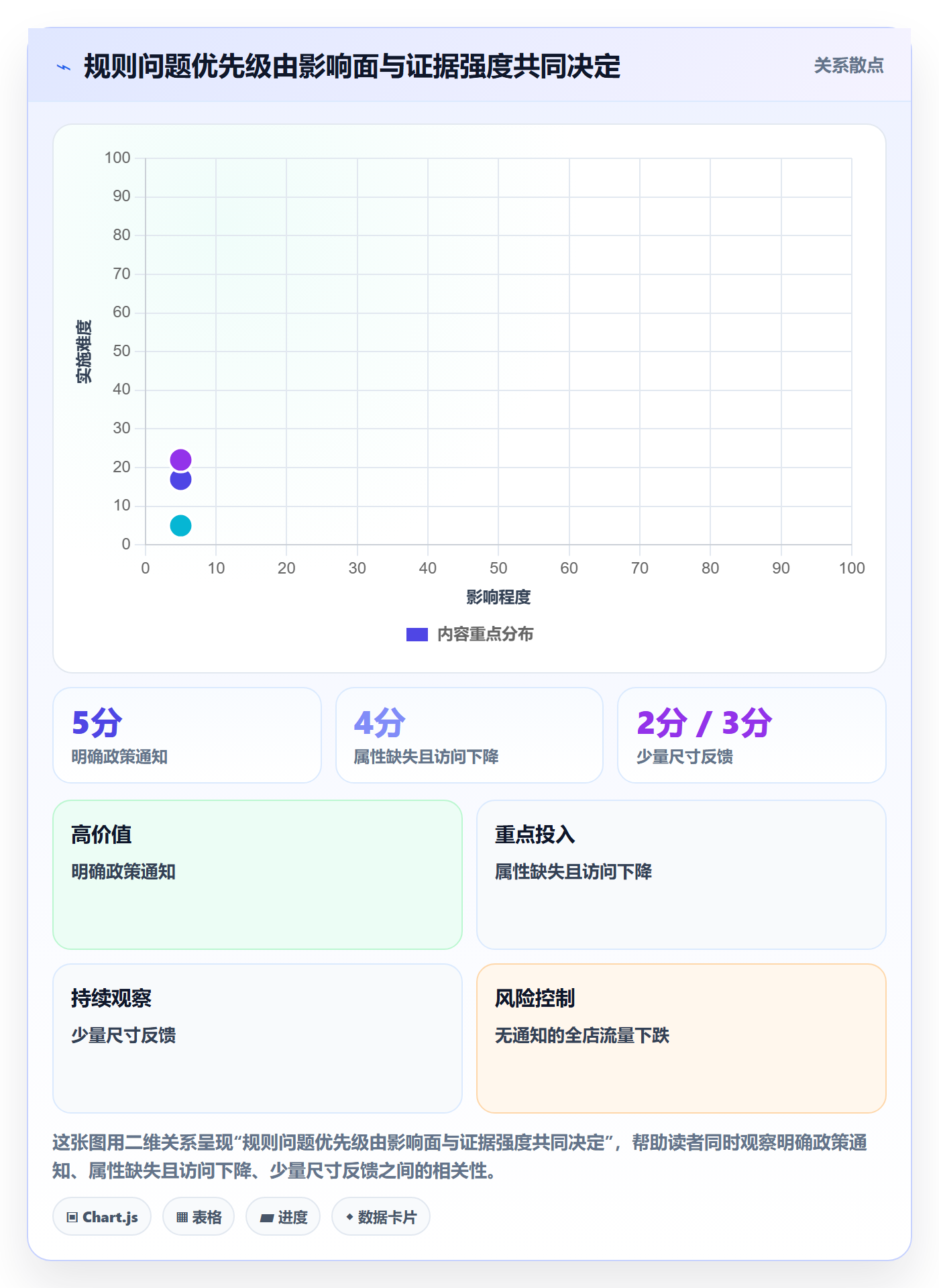 跨境电商怎么优化？先从平台规则的进阶玩法入手