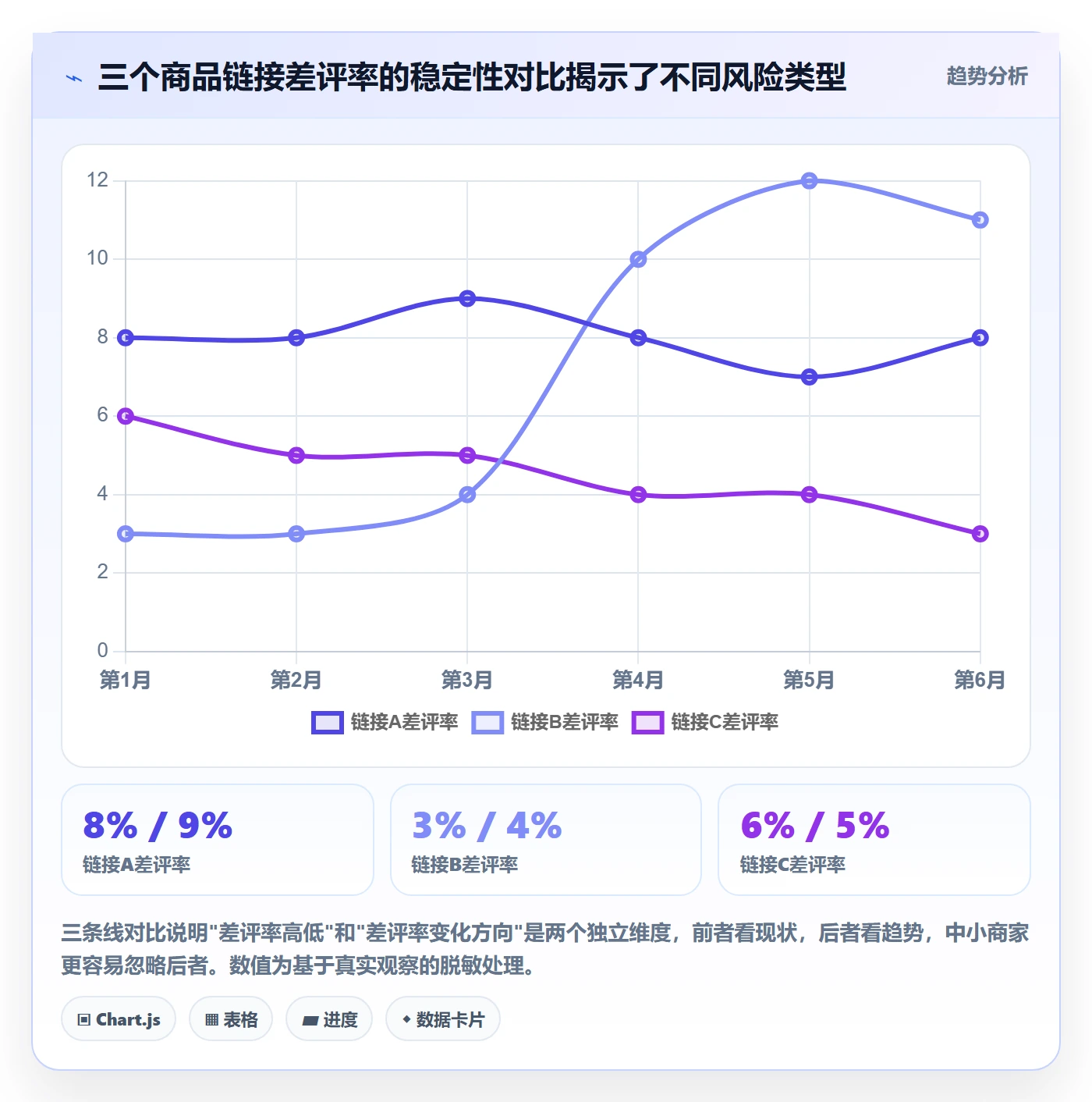 商品分析避坑指南：用户评价环节的中小商家要注意什么