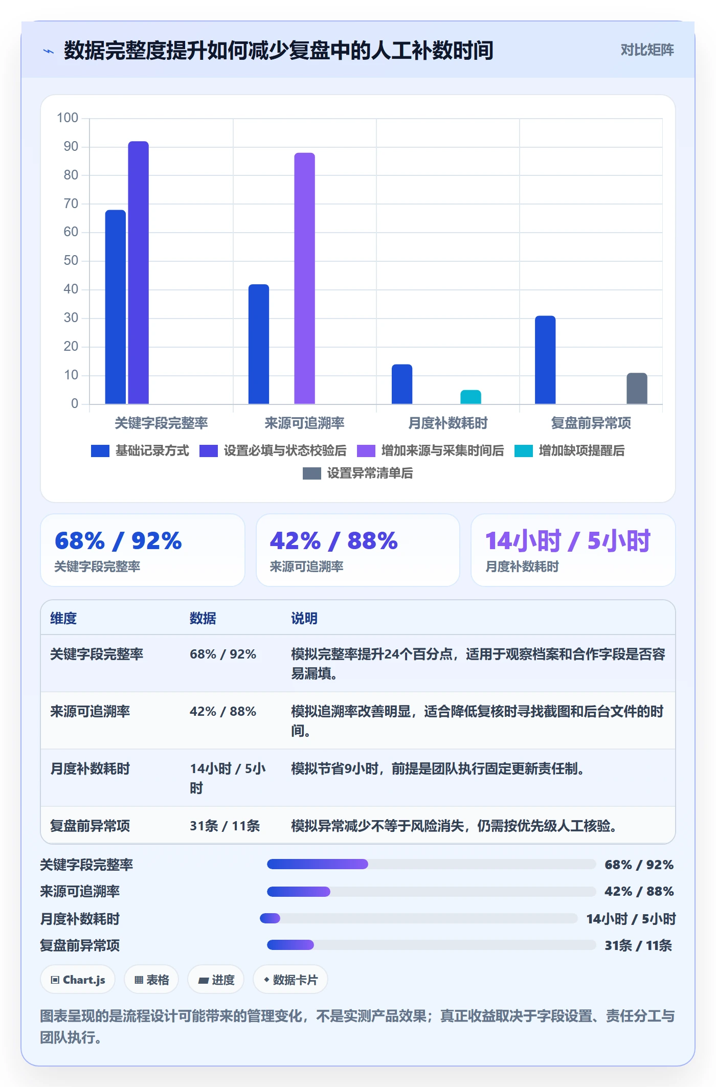 电商数据查询网站管理模板：围绕达人数据开展标准化管理