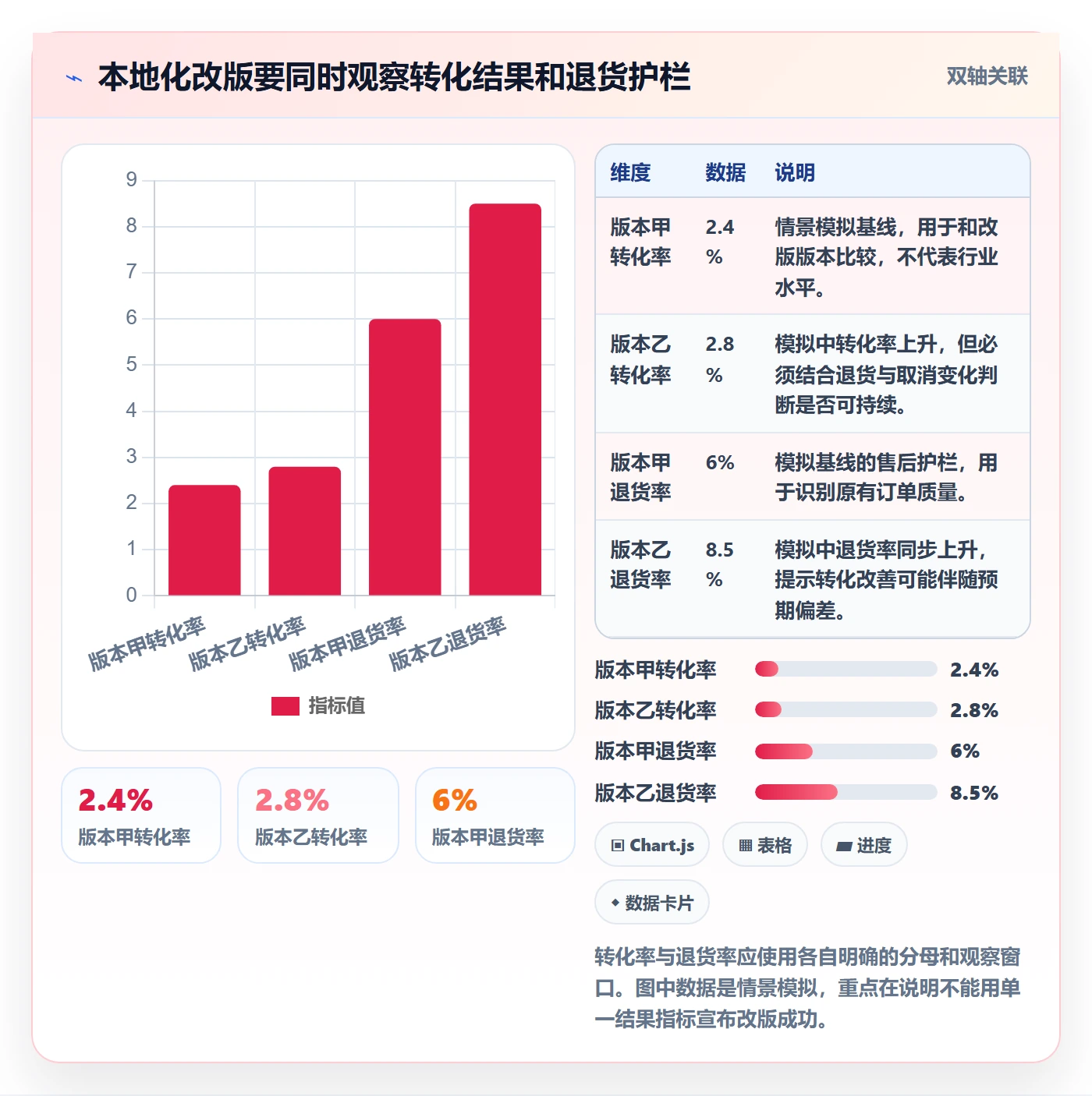 跨境电商实操教程全解析：重点看懂本地化运营