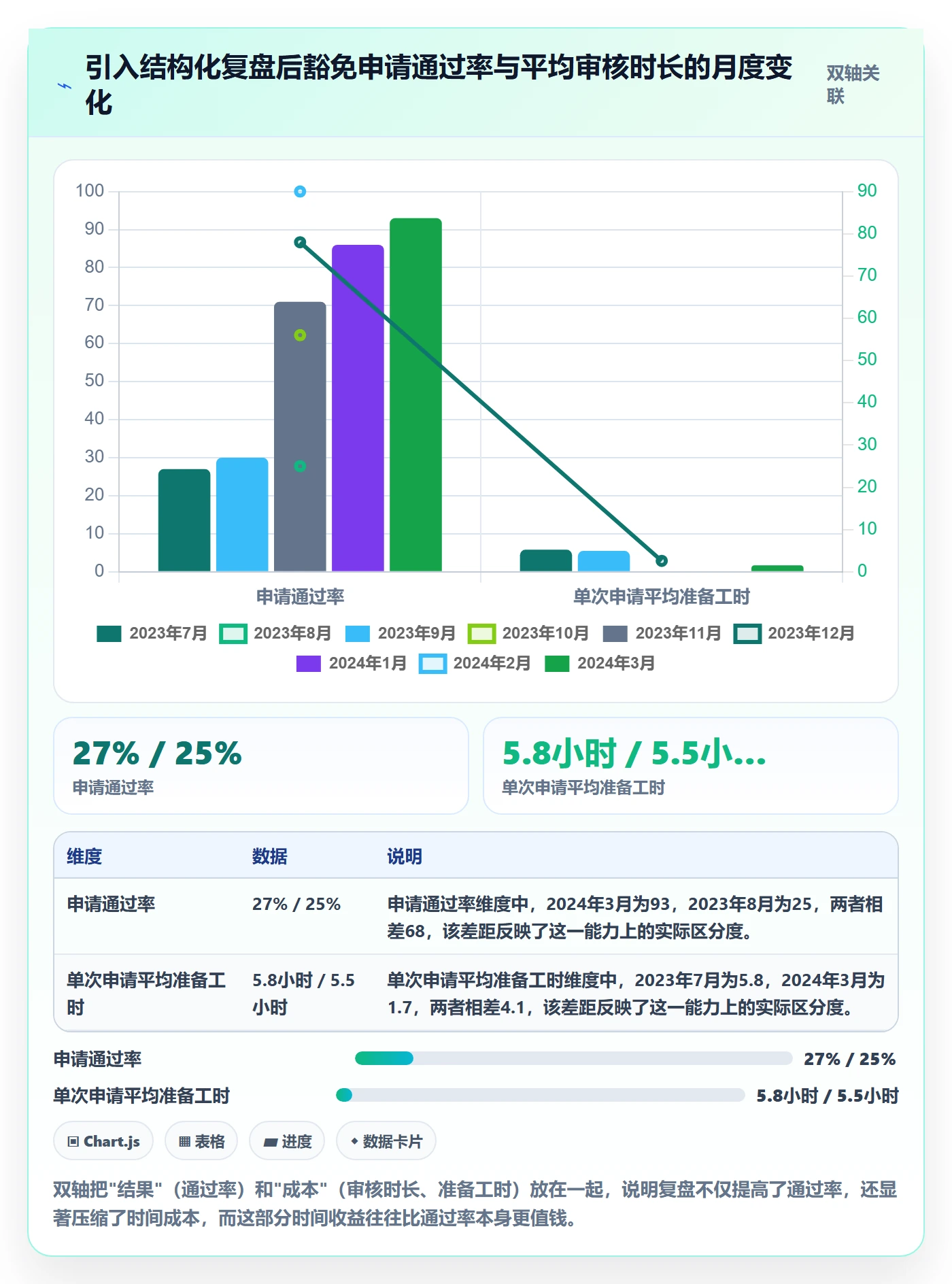 想做好UPC码，先掌握数据复盘中的豁免申请