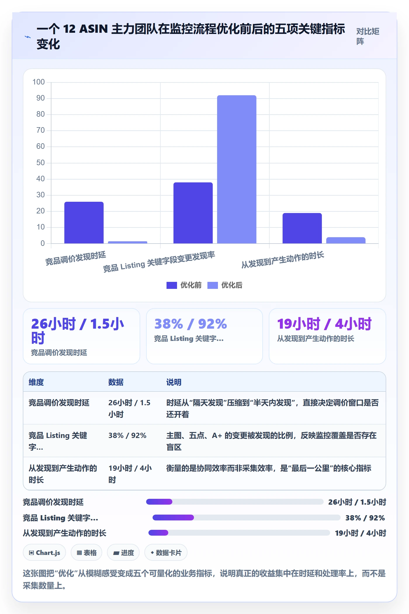 亚马逊软件优化清单：竞品监控与团队协同的关键动作