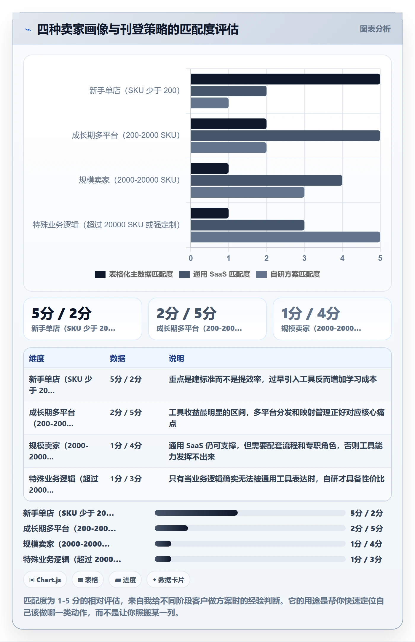 erp跨境电商基础课：多平台刊登相关的案例拆解一次讲透
