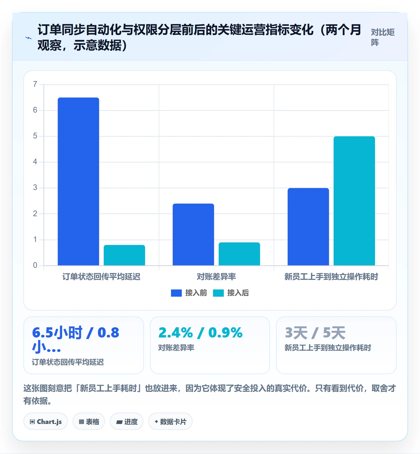 erp跨境电商怎么用？订单同步场景下的账号安全拆解