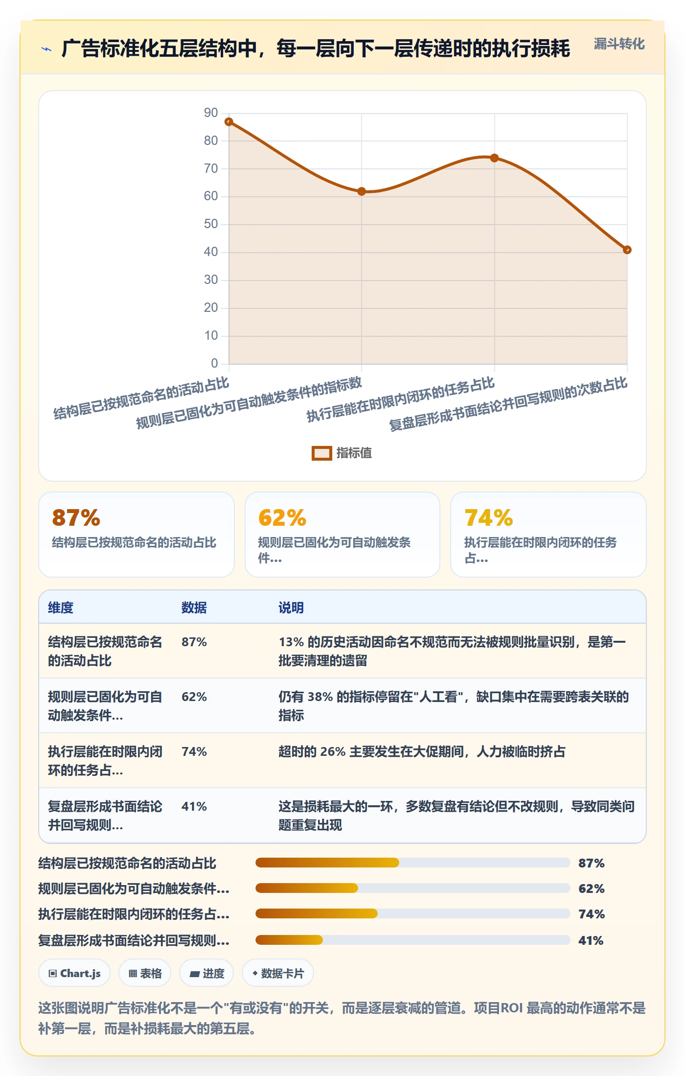 亚马逊软件执行标准:广告管理环节如何体现标准化管理