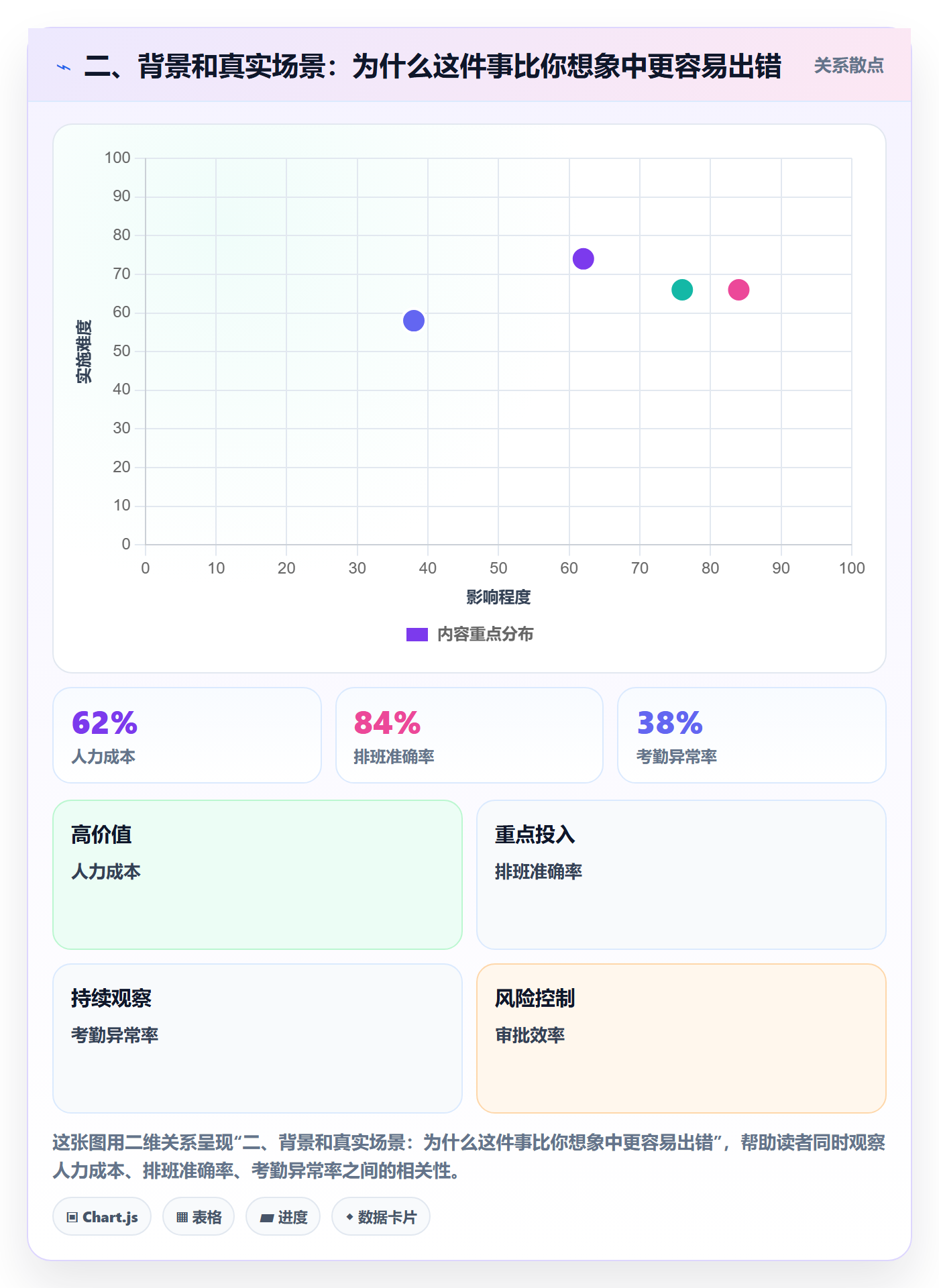 二、背景和真实场景：为什么这件事比你想象中更容易出错