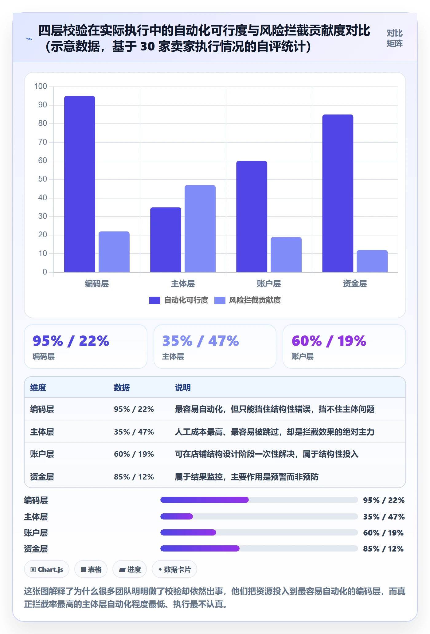 UPC码基础课：合规风险相关的回款管理一次讲透