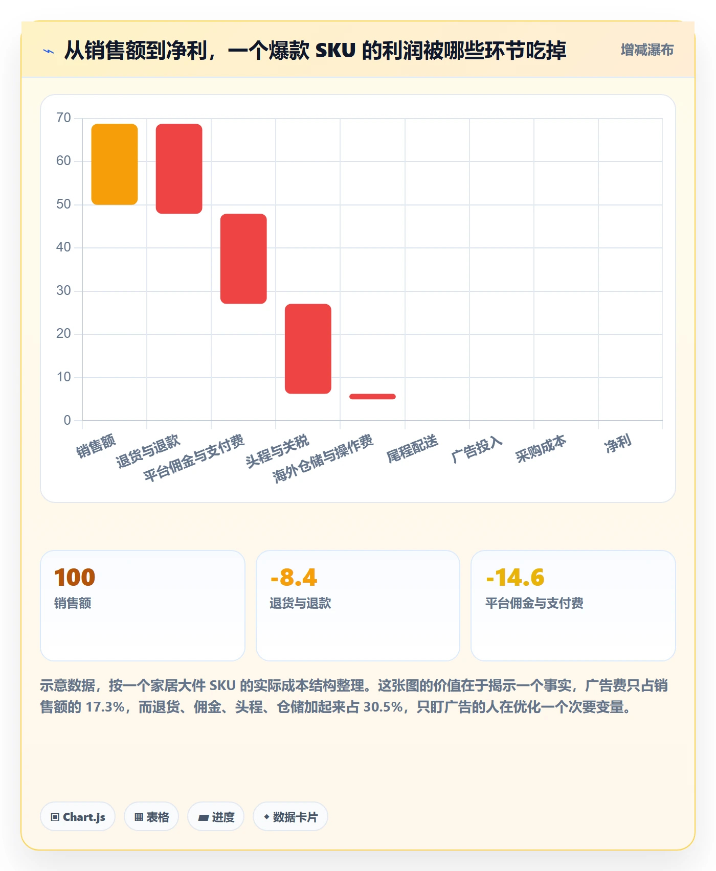跨境电商运营优化清单：选品上新与精细化运营的关键动作