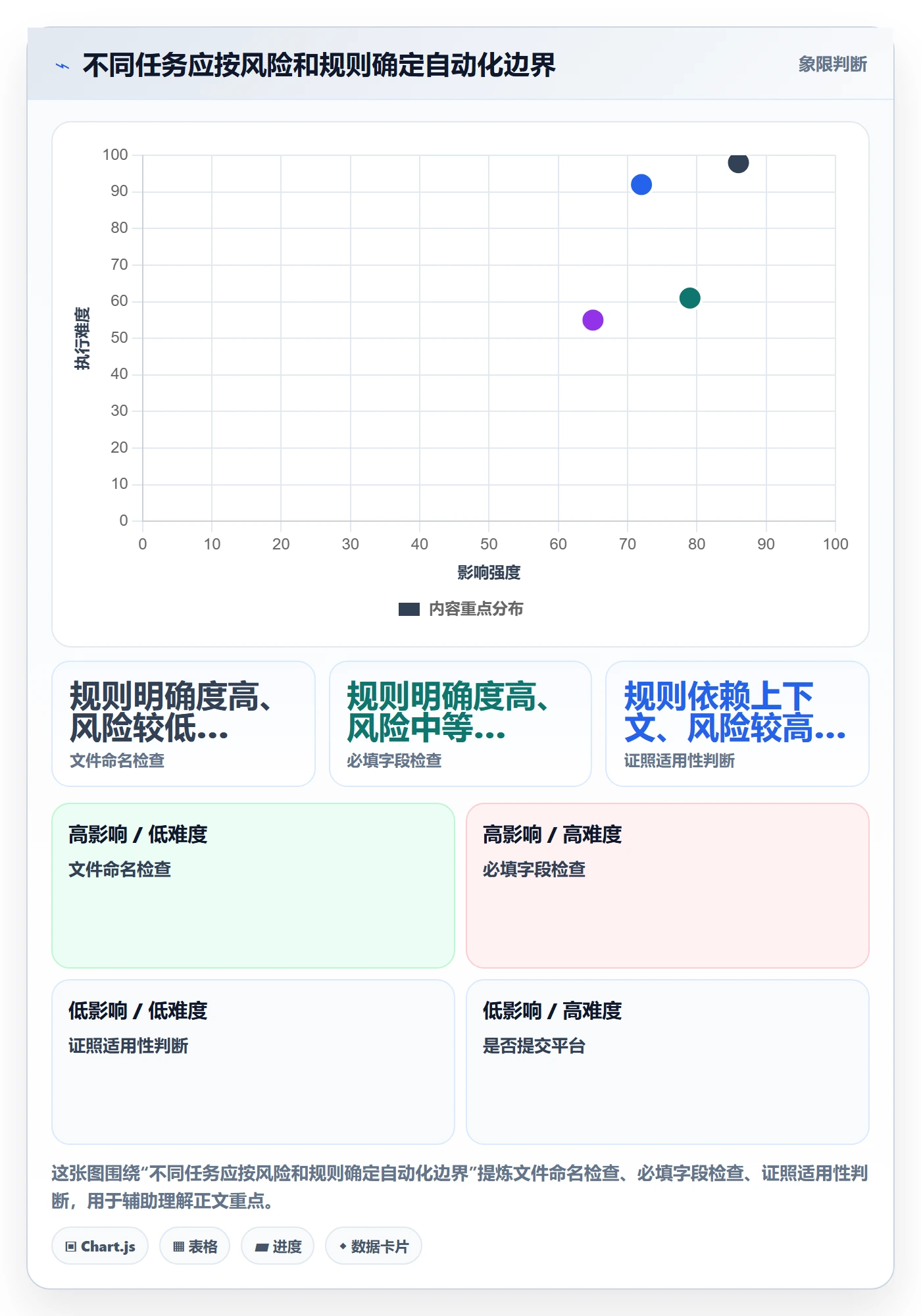 temu问题诊断:平台入驻如何用自动化方案改进