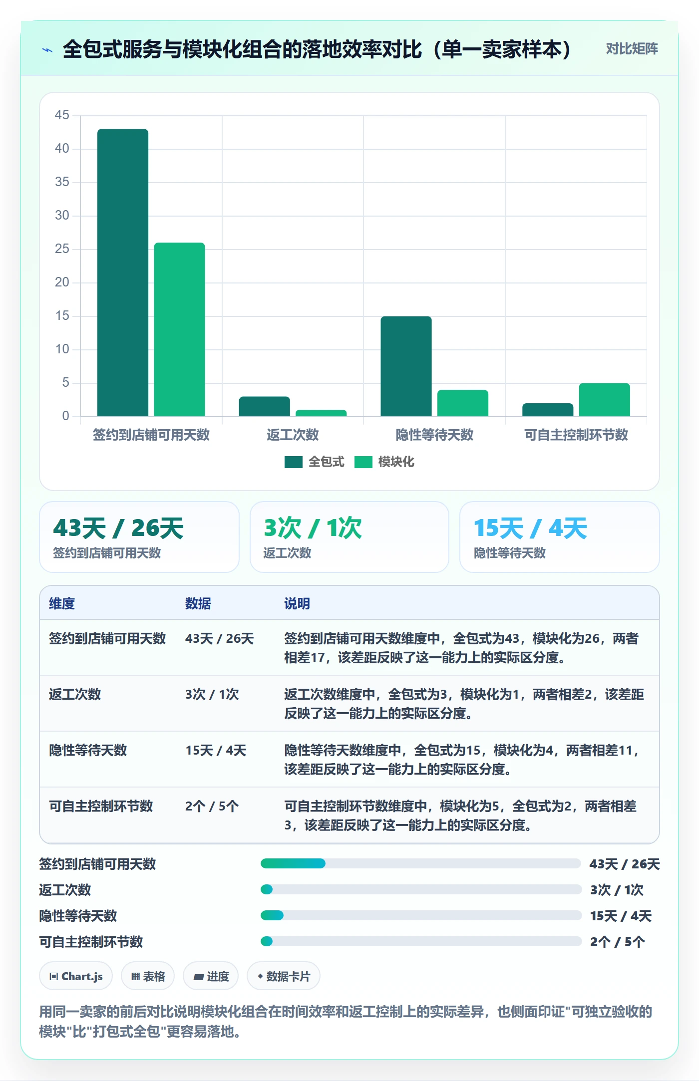 跨境电商一站式服务怎么落地？从平台入驻讲清流程设计