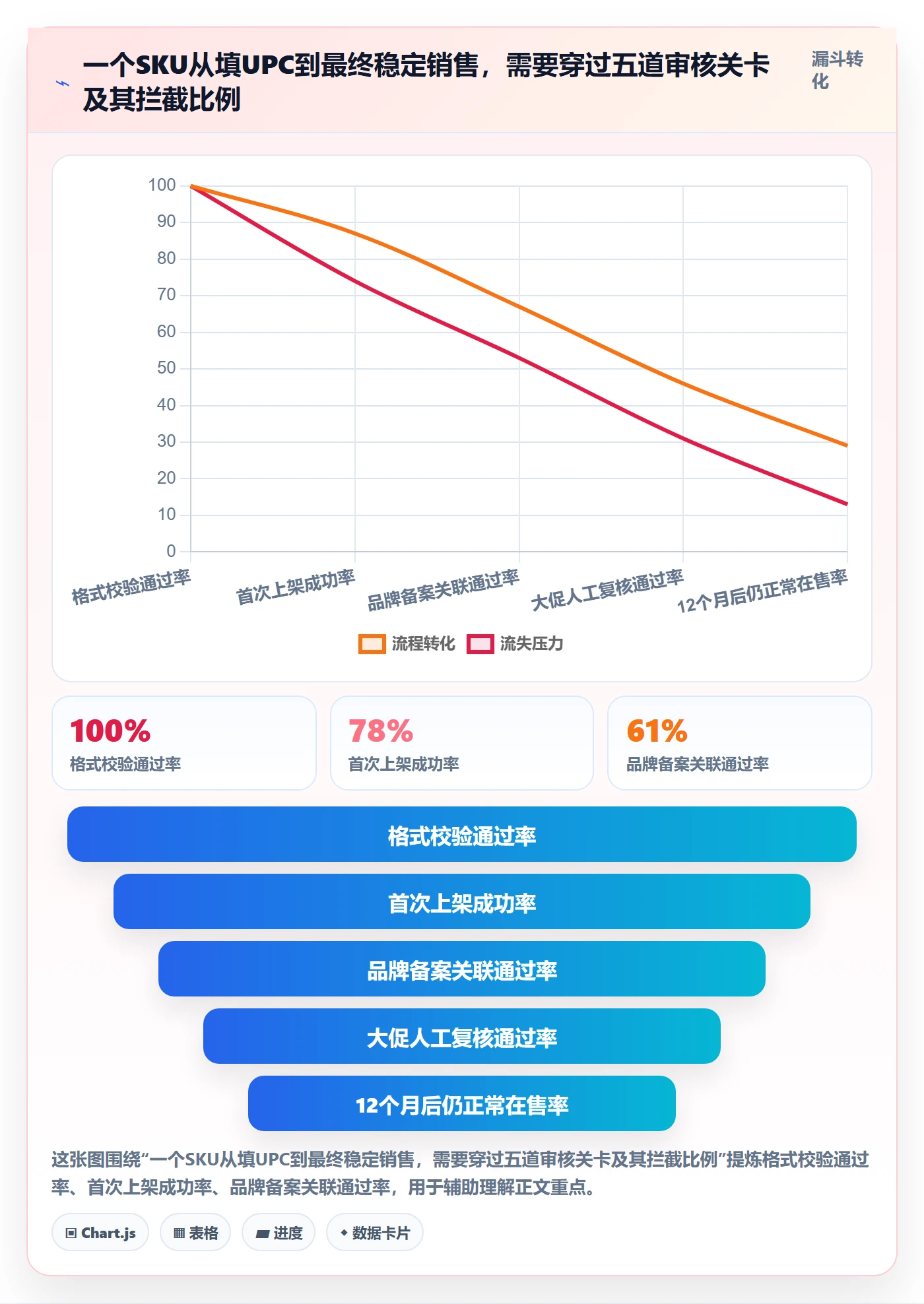 UPC码避坑指南：平台审核环节的品牌建设要注意什么
