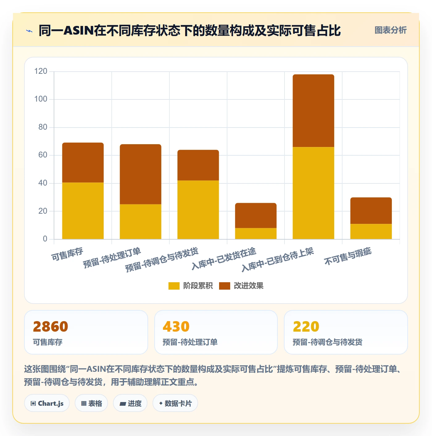 亚马逊软件怎么用？库存管理场景下的多店经营拆解