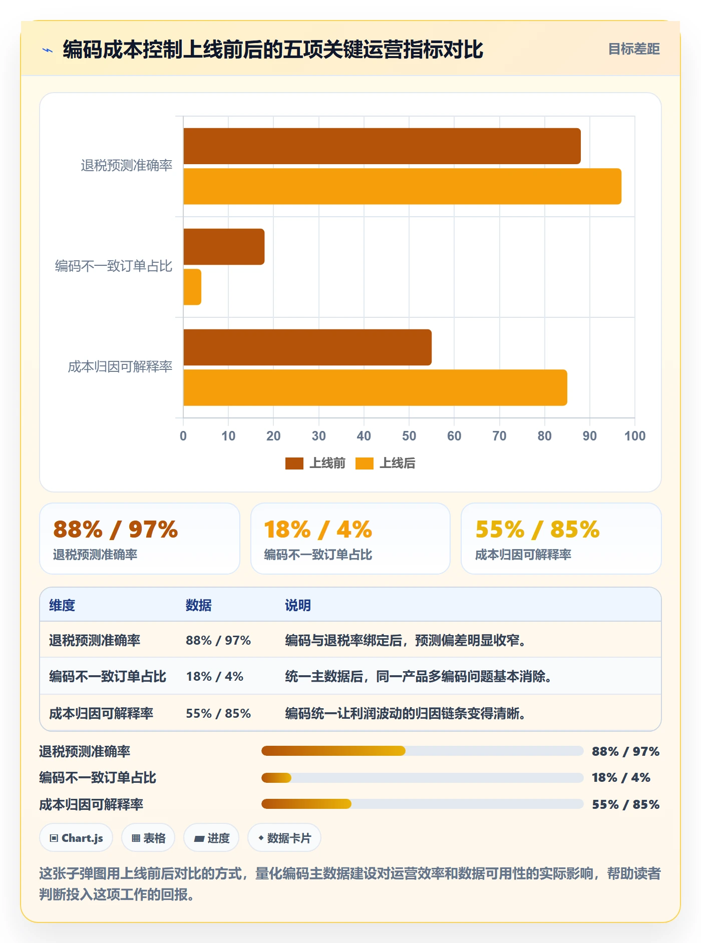 外贸数据分析平台操作手册：商品编码对应的成本控制步骤