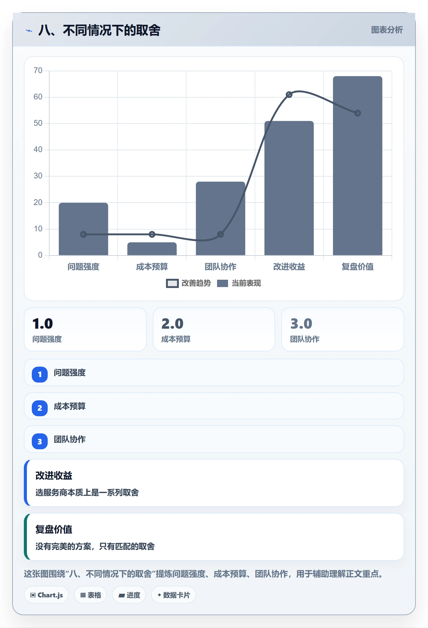 八、不同情况下的取舍