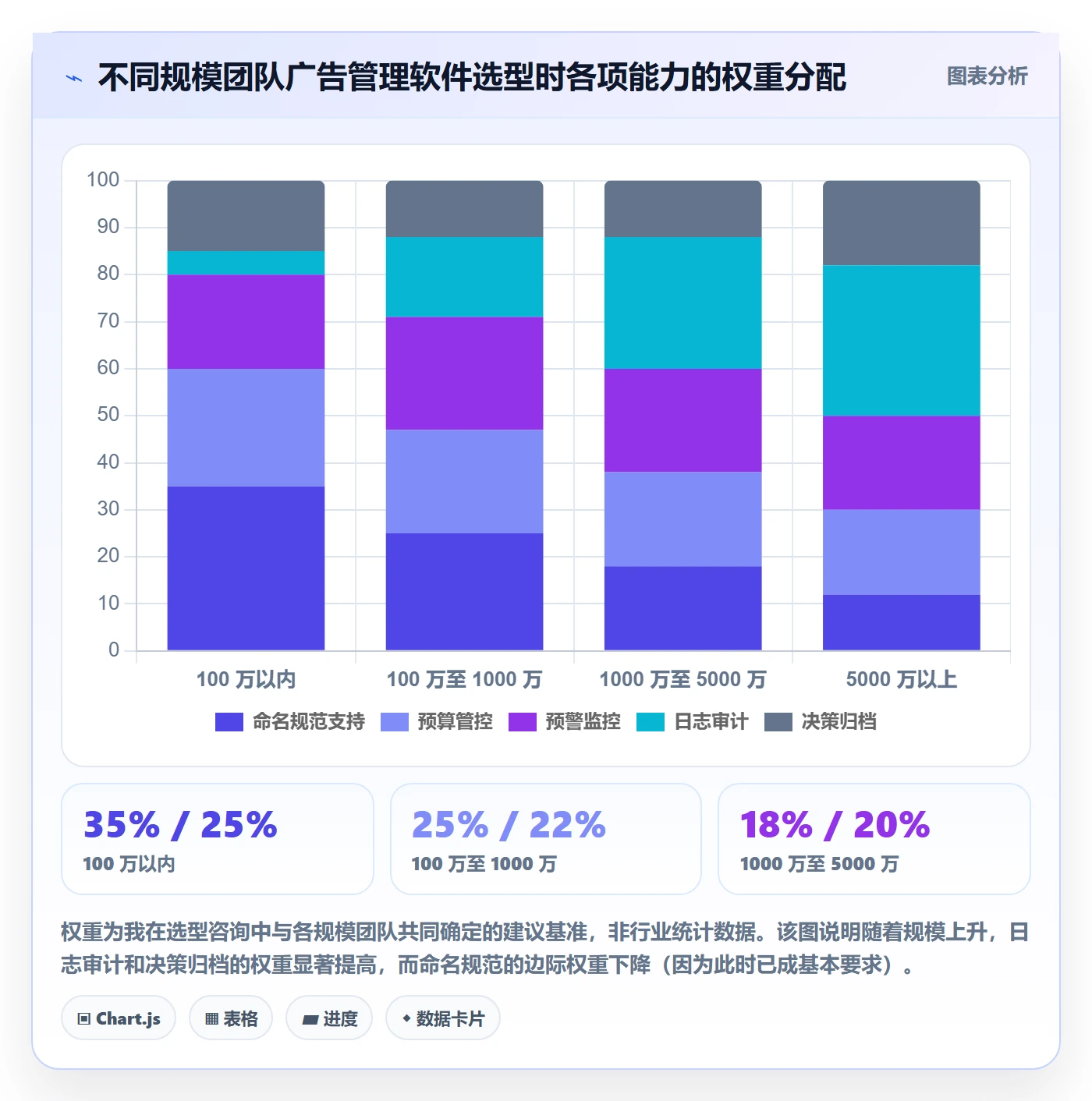 亚马逊软件能力清单：标准化管理需要覆盖哪些广告管理事项