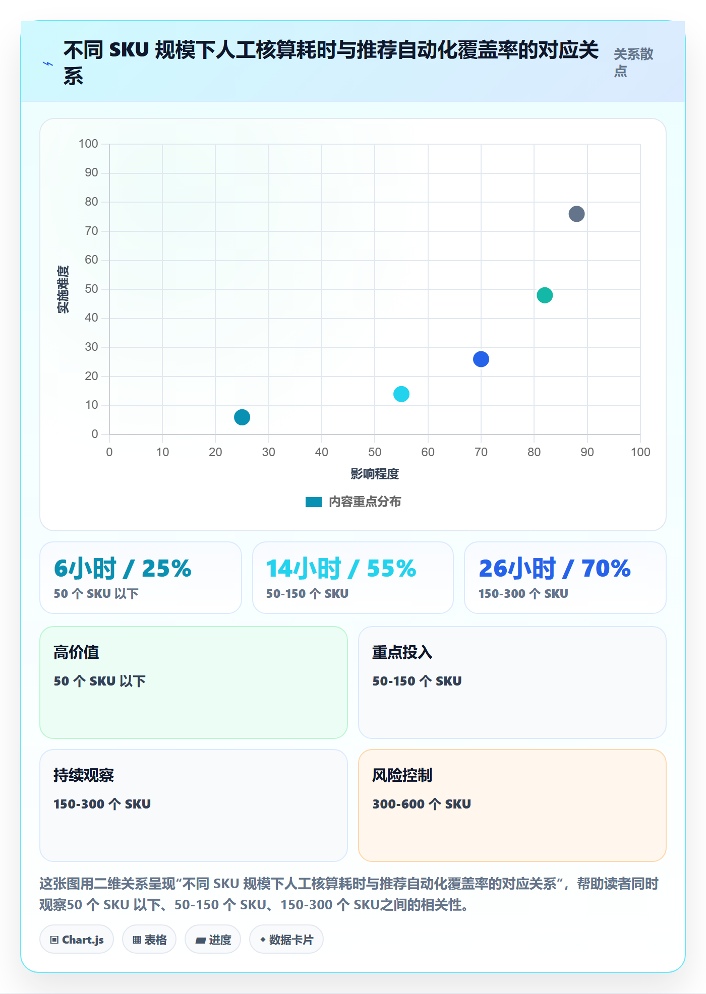 亚马逊软件规划方法：利润核算与自动化方案如何衔接