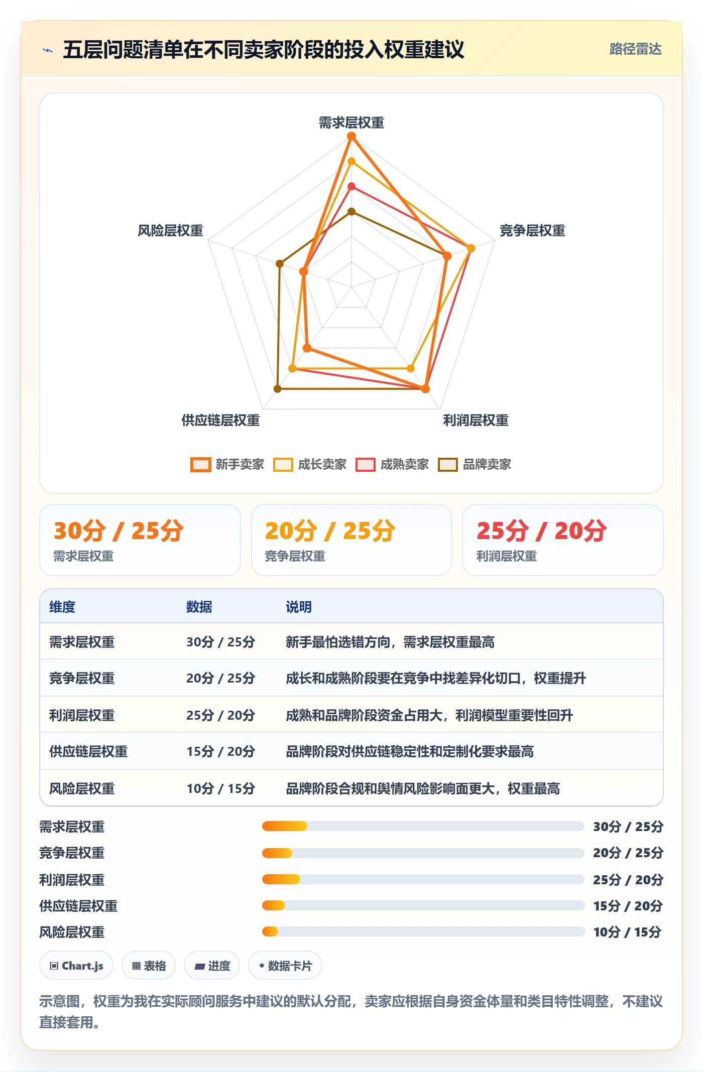 亚马逊软件使用技巧:选品工具对应的问题清单方法