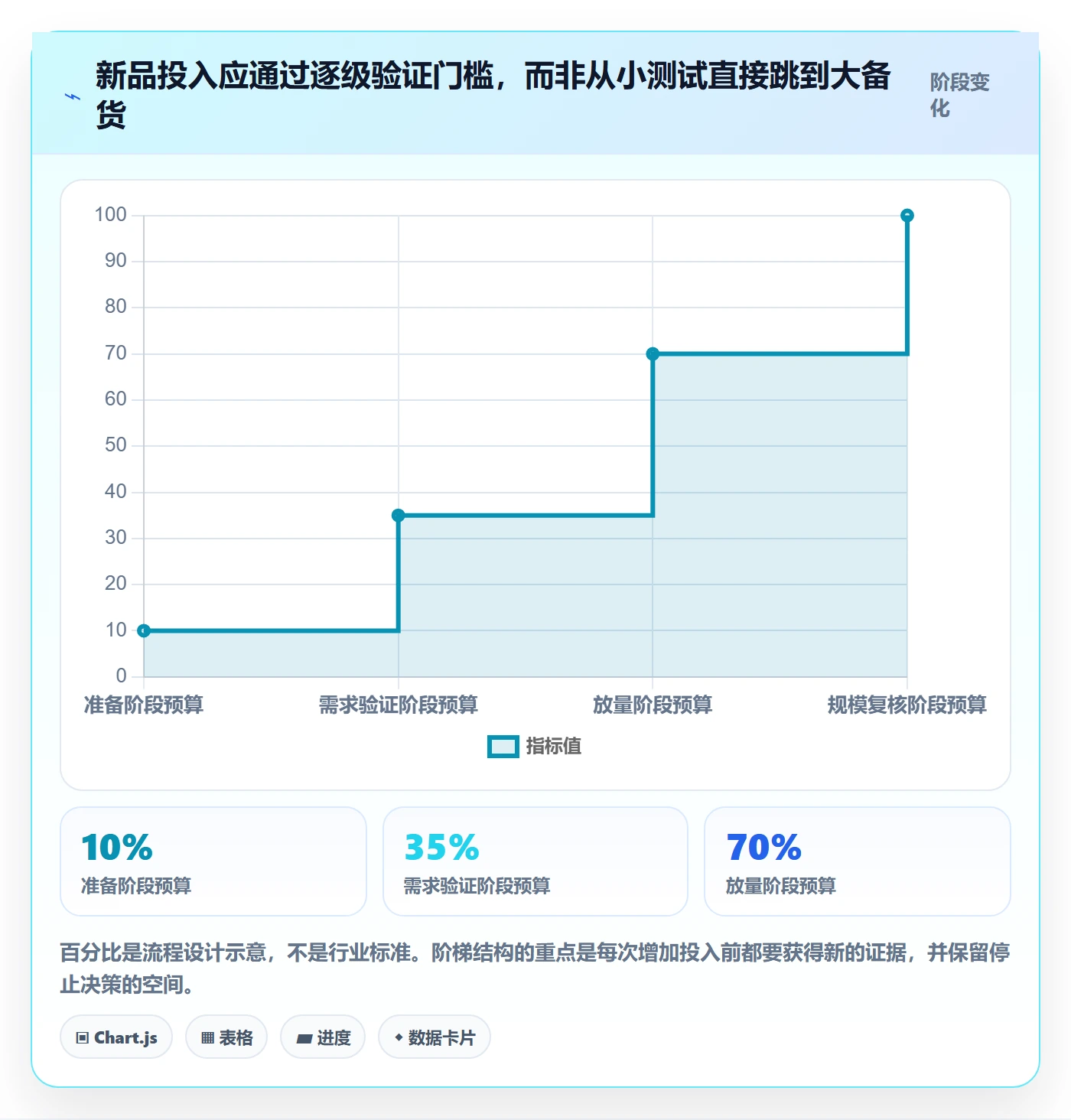 跨境电商检查方法：通过选品策略评估精细化运营质量