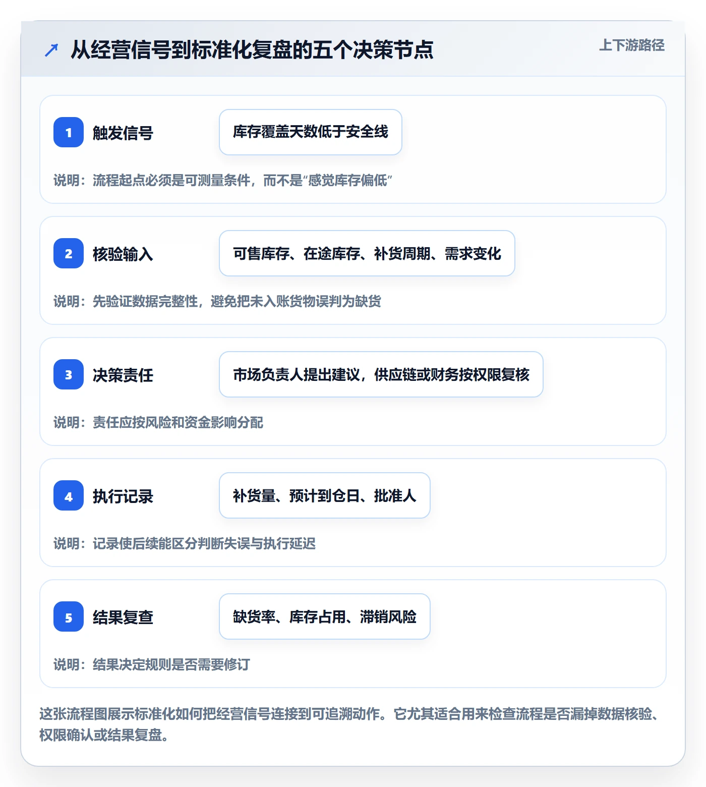 跨境电商管理要点：品牌增长的标准化管理如何设计