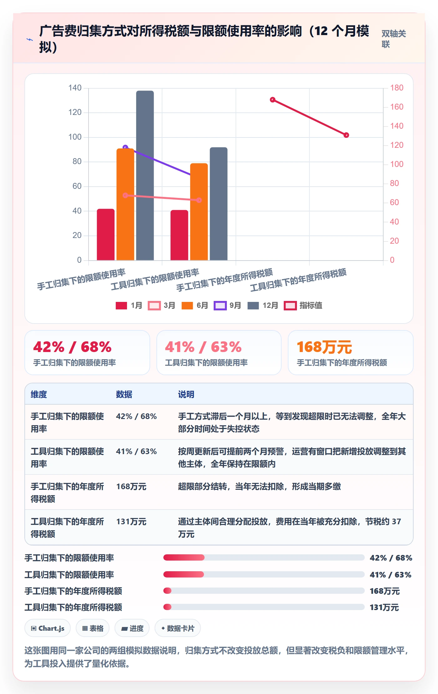 想做好跨境电商运营，先掌握税务筹划中的广告投放