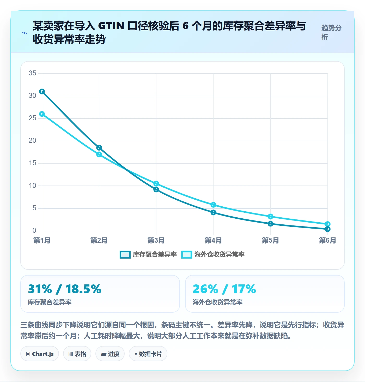 UPC码从0到1：GS1注册的海外仓管理与操作要点