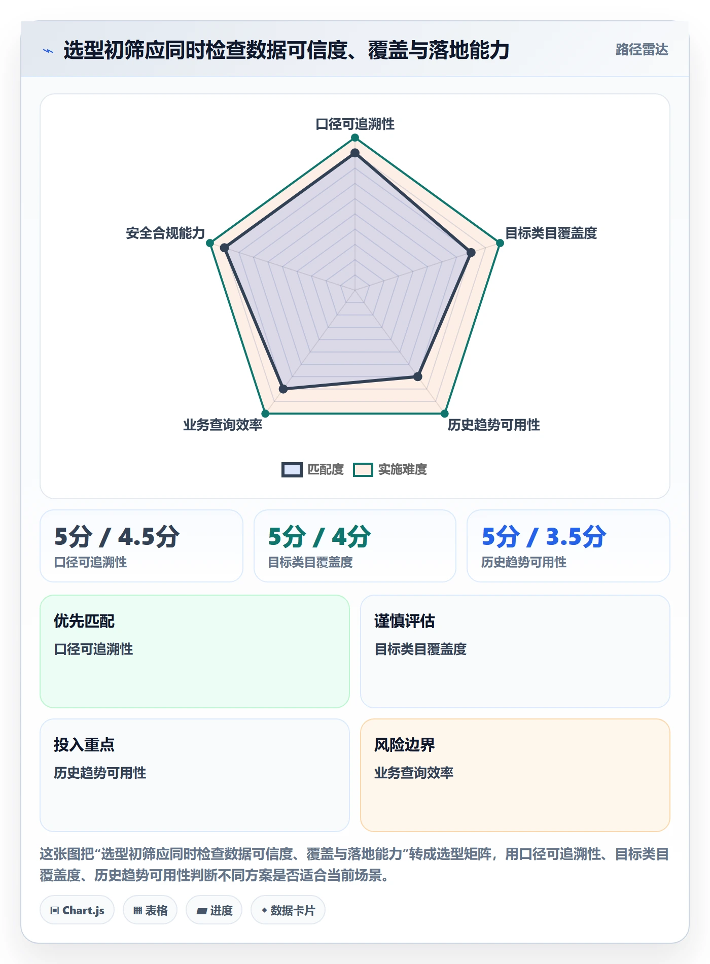 电商数据查询网站决策指南：用效率提升判断行业趋势方案