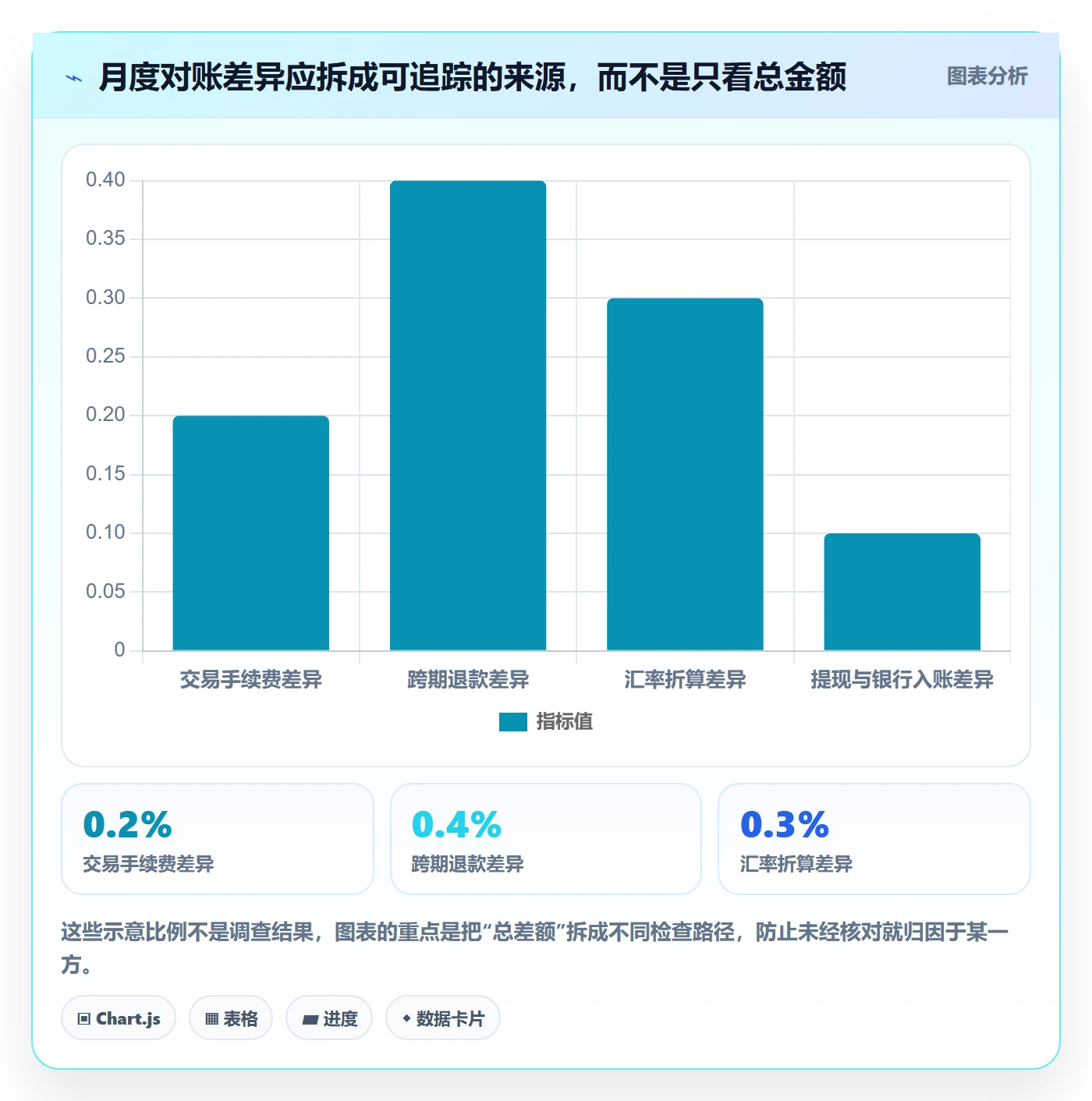 跨境电商新手避坑全解析：重点看懂支付结算